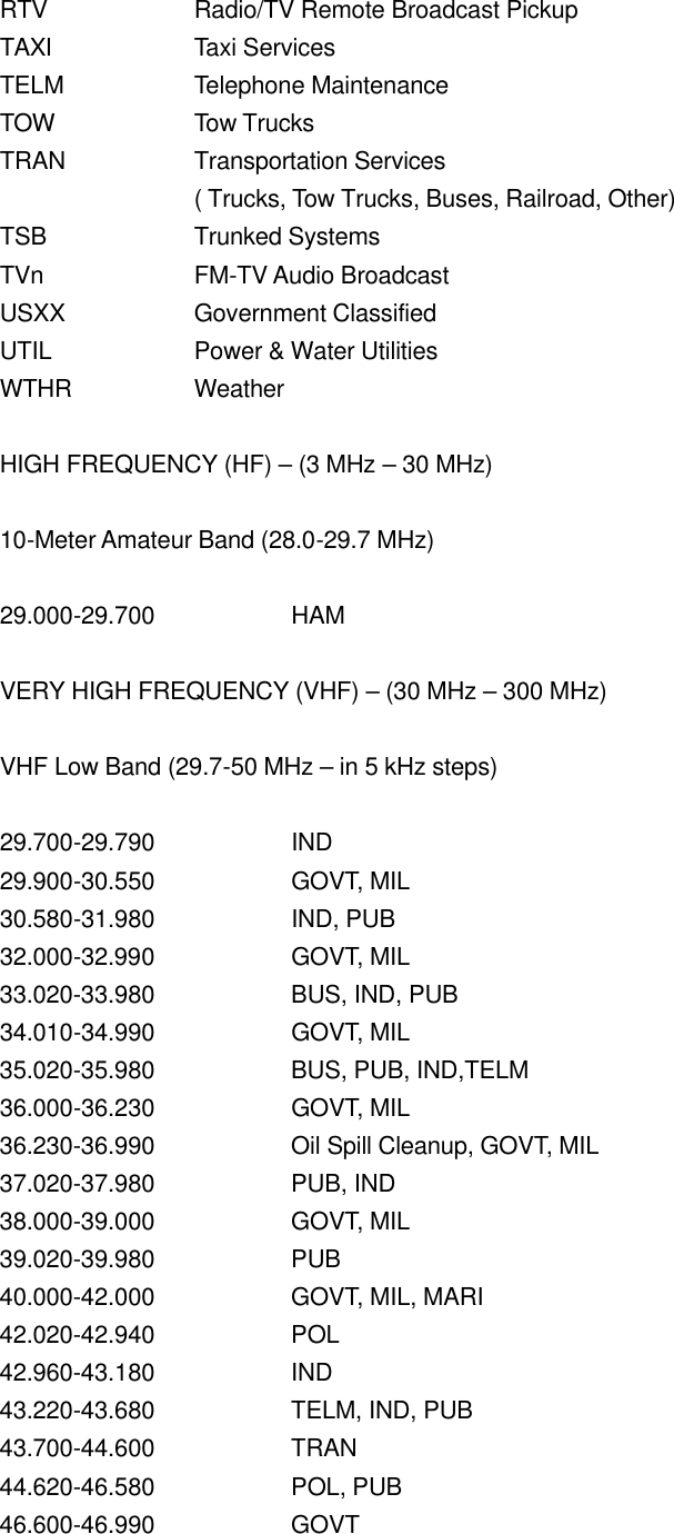 RTV    Radio/TV Remote Broadcast Pickup TAXI    Taxi Services TELM    Telephone Maintenance TOW    Tow Trucks TRAN    Transportation Services   ( Trucks, Tow Trucks, Buses, Railroad, Other) TSB    Trunked Systems TVn    FM-TV Audio Broadcast USXX    Government Classified UTIL    Power &amp; Water Utilities WTHR    Weather  HIGH FREQUENCY (HF) &ndash; (3 MHz &ndash; 30 MHz)  10-Meter Amateur Band (28.0-29.7 MHz)  29.000-29.700    HAM  VERY HIGH FREQUENCY (VHF) &ndash; (30 MHz &ndash; 300 MHz)  VHF Low Band (29.7-50 MHz &ndash; in 5 kHz steps)  29.700-29.790    IND 29.900-30.550    GOVT, MIL 30.580-31.980    IND, PUB 32.000-32.990    GOVT, MIL 33.020-33.980    BUS, IND, PUB 34.010-34.990    GOVT, MIL 35.020-35.980    BUS, PUB, IND,TELM 36.000-36.230    GOVT, MIL 36.230-36.990    Oil Spill Cleanup, GOVT, MIL 37.020-37.980    PUB, IND 38.000-39.000    GOVT, MIL 39.020-39.980    PUB 40.000-42.000    GOVT, MIL, MARI 42.020-42.940    POL 42.960-43.180    IND 43.220-43.680    TELM, IND, PUB 43.700-44.600    TRAN 44.620-46.580    POL, PUB 46.600-46.990    GOVT 