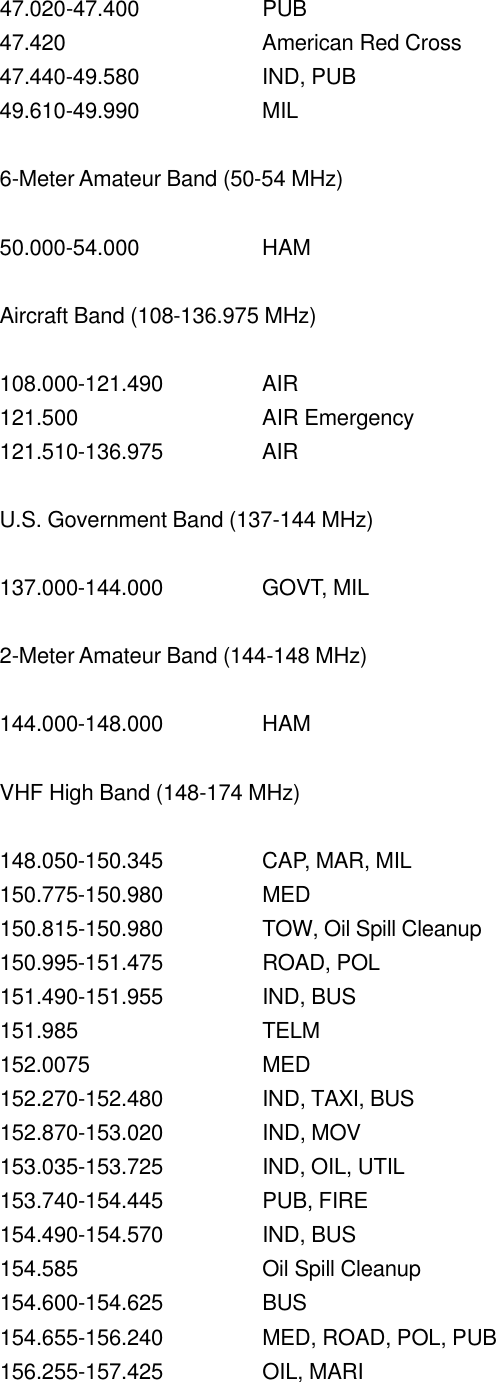 47.020-47.400    PUB 47.420   American Red Cross 47.440-49.580    IND, PUB 49.610-49.990    MIL  6-Meter Amateur Band (50-54 MHz)  50.000-54.000    HAM  Aircraft Band (108-136.975 MHz)  108.000-121.490    AIR 121.500   AIR Emergency 121.510-136.975    AIR  U.S. Government Band (137-144 MHz)  137.000-144.000    GOVT, MIL  2-Meter Amateur Band (144-148 MHz)  144.000-148.000    HAM  VHF High Band (148-174 MHz)  148.050-150.345    CAP, MAR, MIL 150.775-150.980    MED 150.815-150.980    TOW, Oil Spill Cleanup 150.995-151.475    ROAD, POL 151.490-151.955    IND, BUS 151.985   TELM 152.0075    MED 152.270-152.480    IND, TAXI, BUS 152.870-153.020    IND, MOV 153.035-153.725    IND, OIL, UTIL 153.740-154.445    PUB, FIRE 154.490-154.570    IND, BUS 154.585   Oil Spill Cleanup 154.600-154.625    BUS 154.655-156.240    MED, ROAD, POL, PUB 156.255-157.425    OIL, MARI 