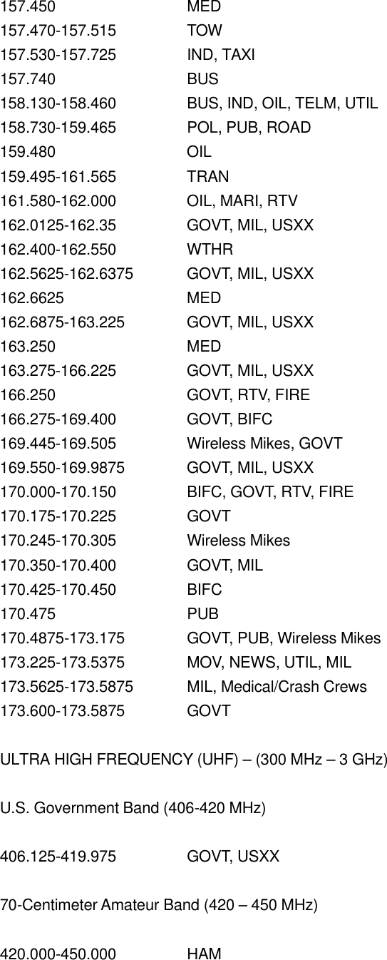 157.450   MED 157.470-157.515    TOW 157.530-157.725    IND, TAXI 157.740   BUS 158.130-158.460    BUS, IND, OIL, TELM, UTIL 158.730-159.465    POL, PUB, ROAD 159.480   OIL 159.495-161.565    TRAN 161.580-162.000    OIL, MARI, RTV 162.0125-162.35    GOVT, MIL, USXX 162.400-162.550    WTHR 162.5625-162.6375 GOVT, MIL, USXX 162.6625    MED 162.6875-163.225 GOVT, MIL, USXX 163.250   MED 163.275-166.225    GOVT, MIL, USXX 166.250   GOVT, RTV, FIRE 166.275-169.400    GOVT, BIFC 169.445-169.505    Wireless Mikes, GOVT 169.550-169.9875 GOVT, MIL, USXX 170.000-170.150    BIFC, GOVT, RTV, FIRE 170.175-170.225    GOVT 170.245-170.305    Wireless Mikes 170.350-170.400    GOVT, MIL 170.425-170.450    BIFC 170.475   PUB 170.4875-173.175 GOVT, PUB, Wireless Mikes 173.225-173.5375 MOV, NEWS, UTIL, MIL 173.5625-173.5875 MIL, Medical/Crash Crews 173.600-173.5875 GOVT  ULTRA HIGH FREQUENCY (UHF) &ndash; (300 MHz &ndash; 3 GHz)  U.S. Government Band (406-420 MHz)  406.125-419.975    GOVT, USXX  70-Centimeter Amateur Band (420 &ndash; 450 MHz)  420.000-450.000    HAM  