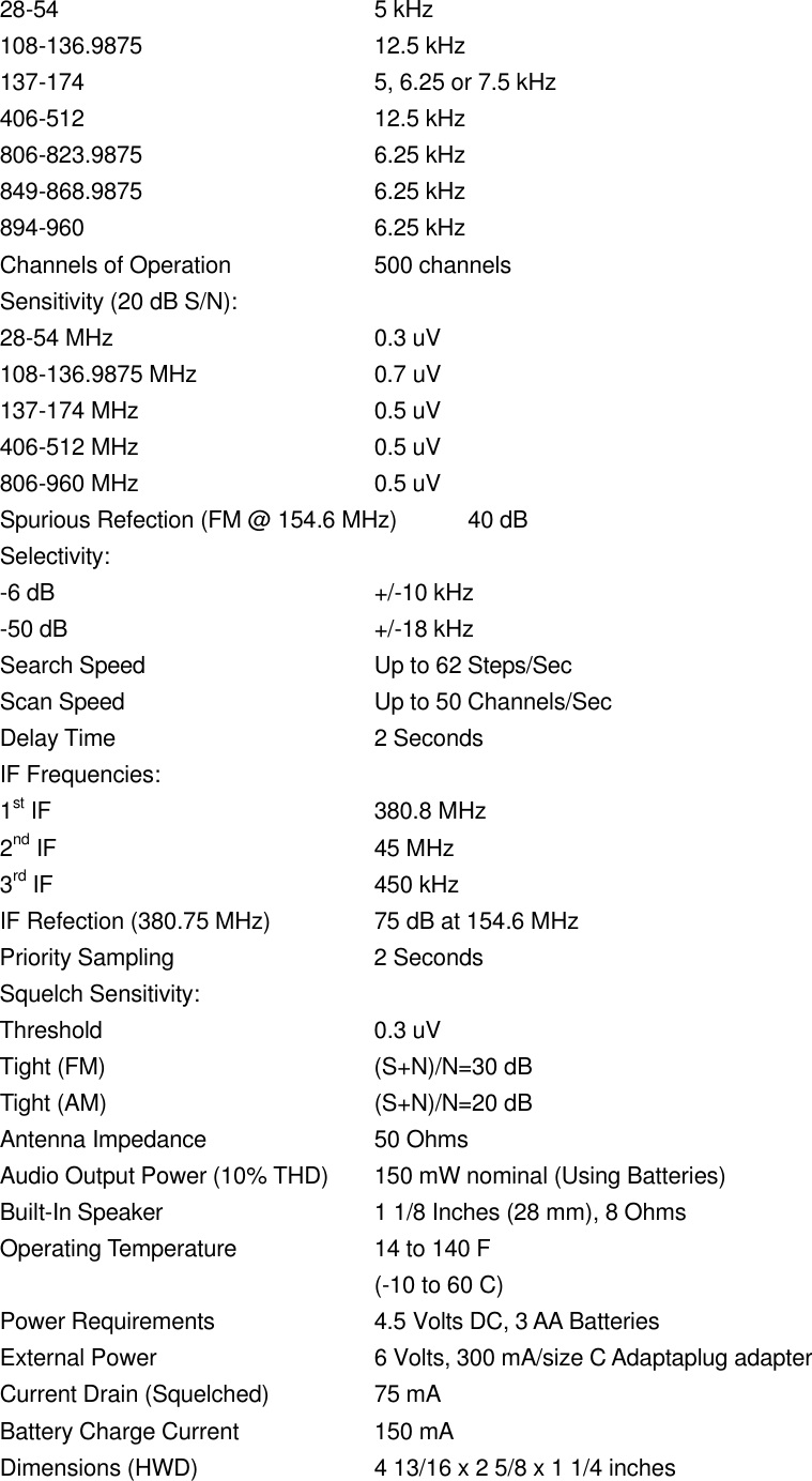 28-54    5 kHz 108-136.9875   12.5 kHz 137-174    5, 6.25 or 7.5 kHz 406-512    12.5 kHz 806-823.9875   6.25 kHz 849-868.9875   6.25 kHz 894-960    6.25 kHz Channels of Operation    500 channels Sensitivity (20 dB S/N): 28-54 MHz   0.3 uV 108-136.9875 MHz    0.7 uV 137-174 MHz   0.5 uV 406-512 MHz   0.5 uV 806-960 MHz   0.5 uV Spurious Refection (FM @ 154.6 MHz) 40 dB Selectivity: -6 dB    +/-10 kHz -50 dB    +/-18 kHz Search Speed   Up to 62 Steps/Sec Scan Speed   Up to 50 Channels/Sec Delay Time   2 Seconds IF Frequencies: 1st IF    380.8 MHz 2nd IF    45 MHz 3rd IF    450 kHz IF Refection (380.75 MHz)   75 dB at 154.6 MHz Priority Sampling   2 Seconds Squelch Sensitivity: Threshold   0.3 uV Tight (FM)   (S+N)/N=30 dB Tight (AM)   (S+N)/N=20 dB Antenna Impedance    50 Ohms Audio Output Power (10% THD) 150 mW nominal (Using Batteries) Built-In Speaker   1 1/8 Inches (28 mm), 8 Ohms Operating Temperature    14 to 140 F     (-10 to 60 C) Power Requirements    4.5 Volts DC, 3 AA Batteries External Power   6 Volts, 300 mA/size C Adaptaplug adapter Current Drain (Squelched)    75 mA Battery Charge Current    150 mA Dimensions (HWD)    4 13/16 x 2 5/8 x 1 1/4 inches 