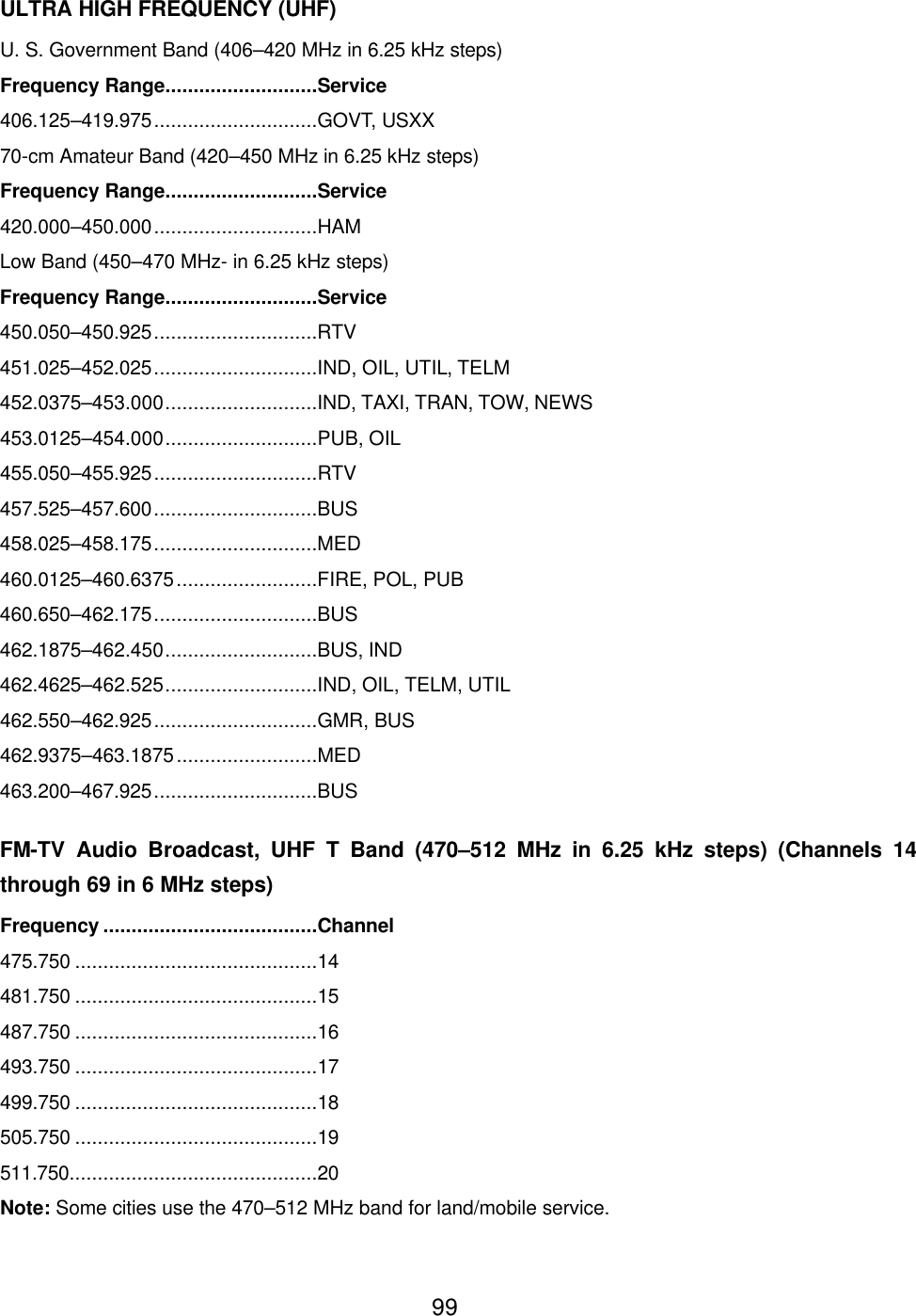  99ULTRA HIGH FREQUENCY (UHF) U. S. Government Band (406&ndash;420 MHz in 6.25 kHz steps) Frequency Range...........................Service 406.125&ndash;419.975.............................GOVT, USXX 70-cm Amateur Band (420&ndash;450 MHz in 6.25 kHz steps) Frequency Range...........................Service 420.000&ndash;450.000.............................HAM Low Band (450&ndash;470 MHz- in 6.25 kHz steps) Frequency Range...........................Service 450.050&ndash;450.925.............................RTV 451.025&ndash;452.025.............................IND, OIL, UTIL, TELM 452.0375&ndash;453.000...........................IND, TAXI, TRAN, TOW, NEWS 453.0125&ndash;454.000...........................PUB, OIL 455.050&ndash;455.925.............................RTV 457.525&ndash;457.600.............................BUS 458.025&ndash;458.175.............................MED 460.0125&ndash;460.6375.........................FIRE, POL, PUB 460.650&ndash;462.175.............................BUS 462.1875&ndash;462.450...........................BUS, IND 462.4625&ndash;462.525...........................IND, OIL, TELM, UTIL 462.550&ndash;462.925.............................GMR, BUS 462.9375&ndash;463.1875.........................MED 463.200&ndash;467.925.............................BUS FM-TV Audio Broadcast, UHF T Band (470&ndash;512 MHz in 6.25 kHz steps) (Channels 14 through 69 in 6 MHz steps) Frequency ......................................Channel 475.750 ...........................................14 481.750 ...........................................15 487.750 ...........................................16 493.750 ...........................................17 499.750 ...........................................18 505.750 ...........................................19 511.750............................................20 Note: Some cities use the 470&ndash;512 MHz band for land/mobile service. 