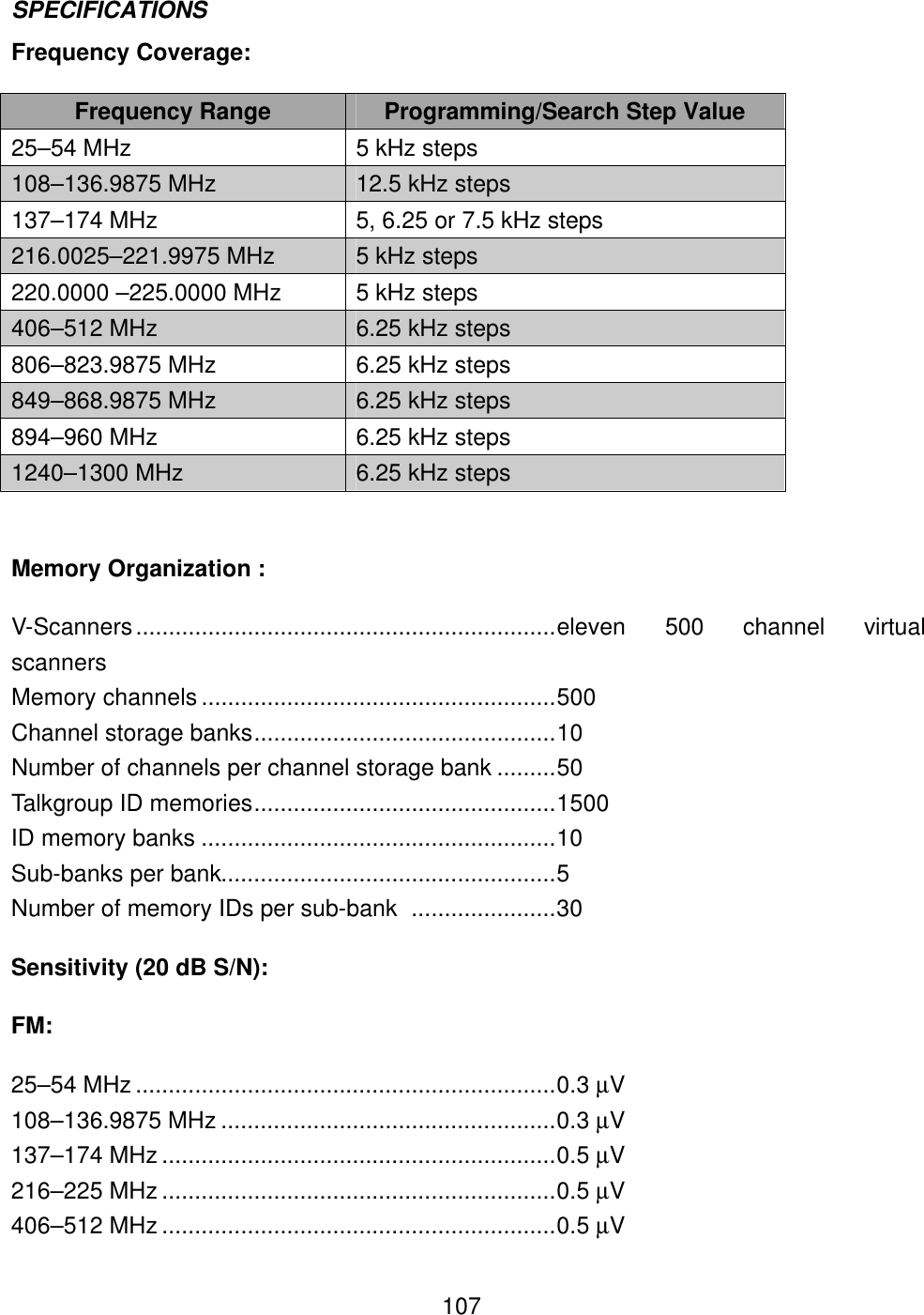  107SPECIFICATIONS Frequency Coverage: Frequency Range Programming/Search Step Value 25&ndash;54 MHz   5 kHz steps 108&ndash;136.9875 MHz   12.5 kHz steps 137&ndash;174 MHz   5, 6.25 or 7.5 kHz steps 216.0025&ndash;221.9975 MHz   5 kHz steps 220.0000 &ndash;225.0000 MHz   5 kHz steps 406&ndash;512 MHz   6.25 kHz steps 806&ndash;823.9875 MHz   6.25 kHz steps 849&ndash;868.9875 MHz   6.25 kHz steps 894&ndash;960 MHz   6.25 kHz steps 1240&ndash;1300 MHz 6.25 kHz steps  Memory Organization : V-Scanners................................................................eleven 500 channel  virtual scanners Memory channels ......................................................500 Channel storage banks..............................................10 Number of channels per channel storage bank .........50 Talkgroup ID memories..............................................1500 ID memory banks ......................................................10 Sub-banks per bank...................................................5 Number of memory IDs per sub-bank  ......................30 Sensitivity (20 dB S/N): FM: 25&ndash;54 MHz ................................................................0.3 &micro;V 108&ndash;136.9875 MHz ...................................................0.3 &micro;V 137&ndash;174 MHz ............................................................0.5 &micro;V 216&ndash;225 MHz ............................................................0.5 &micro;V 406&ndash;512 MHz ............................................................0.5 &micro;V 
