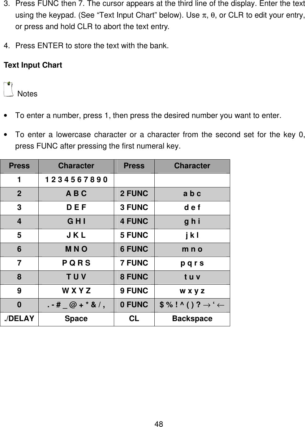    483. Press FUNC then 7. The cursor appears at the third line of the display. Enter the text using the keypad. (See &ldquo;Text Input Chart&rdquo; below). Use &pi;, &theta;, or CLR to edit your entry, or press and hold CLR to abort the text entry. 4. Press ENTER to store the text with the bank. Text Input Chart  Notes &bull; To enter a number, press 1, then press the desired number you want to enter. &bull; To enter  a lowercase character or a character from the second set for the key 0, press FUNC after pressing the first numeral key. Press Character Press Character 1 1 2 3 4 5 6 7 8 9 0     2 A B C 2 FUNC a b c 3  D E F  3 FUNC d e f 4 G H I 4 FUNC  g h i 5 J K L 5 FUNC j k l 6 M N O 6 FUNC m n o 7 P Q R S 7 FUNC p q r s 8  T U V  8 FUNC  t u v 9 W X Y Z 9 FUNC w x y z 0 . - # _ @ + * &amp; / , 0 FUNC $ % ! ^ ( ) ? &rarr; &lsquo; &larr; ./DELAY Space CL Backspace 