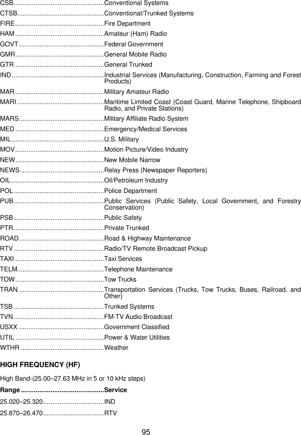 95CSB.................................................Conventional Systems CTSB...............................................Conventional/Trunked Systems FIRE................................................Fire Department HAM................................................Amateur (Ham) Radio GOVT..............................................Federal Government GMR................................................General Mobile Radio GTR ................................................General Trunked IND..................................................Industrial Services (Manufacturing, Construction, Farming and Forest Products) MAR................................................Military Amateur Radio MARI ...............................................Maritime Limited Coast (Coast Guard, Marine Telephone, Shipboard Radio, and Private Stations) MARS..............................................Military Affiliate Radio System MED................................................Emergency/Medical Services MIL..................................................U.S. Military MOV................................................Motion Picture/Video Industry NEW................................................New Mobile Narrow NEWS .............................................Relay Press (Newspaper Reporters) OIL..................................................Oil/Petroleum Industry POL.................................................Police Department PUB.................................................Public Services (Public Safety, Local Government, and Forestry Conservation) PSB.................................................Public Safety PTR.................................................Private Trunked ROAD..............................................Road &amp; Highway Maintenance RTV.................................................Radio/TV Remote Broadcast Pickup TAXI ................................................Taxi Services TELM...............................................Telephone Maintenance TOW................................................Tow Trucks TRAN ..............................................Transportation Services (Trucks, Tow Trucks, Buses, Railroad, and Other) TSB.................................................Trunked Systems TVN.................................................FM-TV Audio Broadcast USXX ..............................................Government Classified UTIL ................................................Power &amp; Water Utilities WTHR .............................................Weather HIGH FREQUENCY (HF) High Band-(25.00&ndash;27.63 MHz in 5 or 10 kHz steps) Range.............................................Service 25.020&ndash;25.320.................................IND 25.870&ndash;26.470.................................RTV 