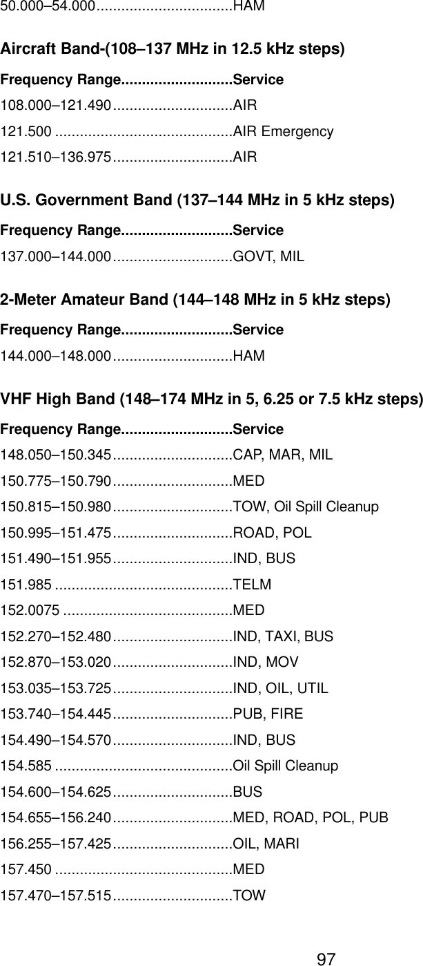  9750.000&ndash;54.000.................................HAM Aircraft Band-(108&ndash;137 MHz in 12.5 kHz steps) Frequency Range...........................Service 108.000&ndash;121.490.............................AIR 121.500 ...........................................AIR Emergency 121.510&ndash;136.975.............................AIR U.S. Government Band (137&ndash;144 MHz in 5 kHz steps) Frequency Range...........................Service 137.000&ndash;144.000.............................GOVT, MIL 2-Meter Amateur Band (144&ndash;148 MHz in 5 kHz steps) Frequency Range...........................Service 144.000&ndash;148.000.............................HAM VHF High Band (148&ndash;174 MHz in 5, 6.25 or 7.5 kHz steps) Frequency Range...........................Service 148.050&ndash;150.345.............................CAP, MAR, MIL 150.775&ndash;150.790.............................MED 150.815&ndash;150.980.............................TOW, Oil Spill Cleanup 150.995&ndash;151.475.............................ROAD, POL 151.490&ndash;151.955.............................IND, BUS 151.985 ...........................................TELM 152.0075 .........................................MED 152.270&ndash;152.480.............................IND, TAXI, BUS 152.870&ndash;153.020.............................IND, MOV 153.035&ndash;153.725.............................IND, OIL, UTIL 153.740&ndash;154.445.............................PUB, FIRE 154.490&ndash;154.570.............................IND, BUS 154.585 ...........................................Oil Spill Cleanup 154.600&ndash;154.625.............................BUS 154.655&ndash;156.240.............................MED, ROAD, POL, PUB 156.255&ndash;157.425.............................OIL, MARI 157.450 ...........................................MED 157.470&ndash;157.515.............................TOW 