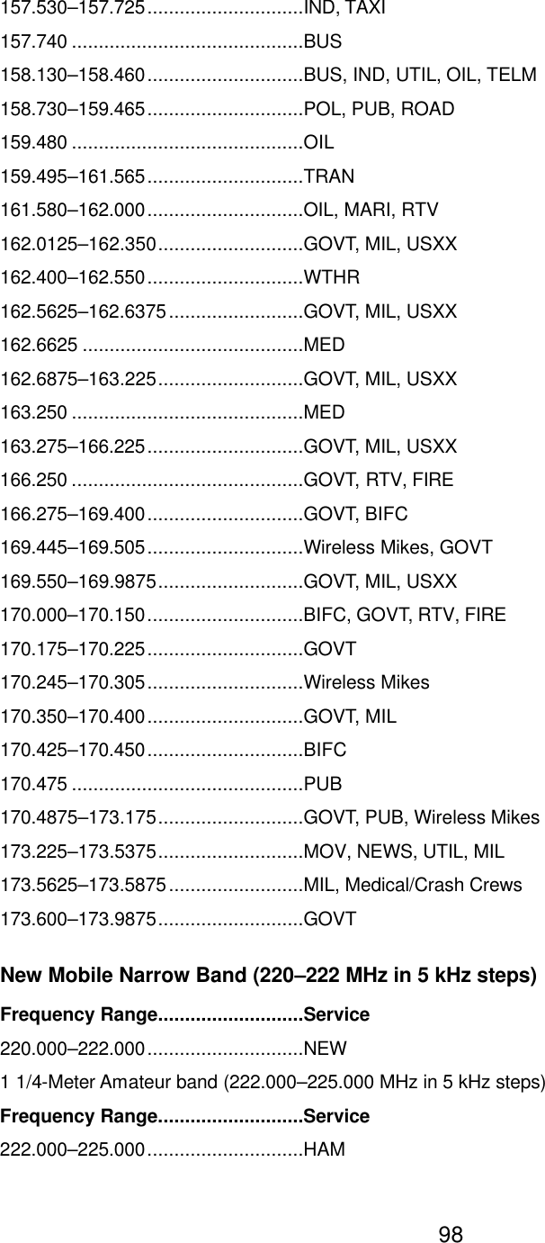    98157.530&ndash;157.725.............................IND, TAXI 157.740 ...........................................BUS 158.130&ndash;158.460.............................BUS, IND, UTIL, OIL, TELM 158.730&ndash;159.465.............................POL, PUB, ROAD 159.480 ...........................................OIL 159.495&ndash;161.565.............................TRAN 161.580&ndash;162.000.............................OIL, MARI, RTV 162.0125&ndash;162.350...........................GOVT, MIL, USXX 162.400&ndash;162.550.............................WTHR 162.5625&ndash;162.6375.........................GOVT, MIL, USXX 162.6625 .........................................MED 162.6875&ndash;163.225...........................GOVT, MIL, USXX 163.250 ...........................................MED 163.275&ndash;166.225.............................GOVT, MIL, USXX 166.250 ...........................................GOVT, RTV, FIRE 166.275&ndash;169.400.............................GOVT, BIFC 169.445&ndash;169.505.............................Wireless Mikes, GOVT 169.550&ndash;169.9875...........................GOVT, MIL, USXX 170.000&ndash;170.150.............................BIFC, GOVT, RTV, FIRE 170.175&ndash;170.225.............................GOVT 170.245&ndash;170.305.............................Wireless Mikes 170.350&ndash;170.400.............................GOVT, MIL 170.425&ndash;170.450.............................BIFC 170.475 ...........................................PUB 170.4875&ndash;173.175...........................GOVT, PUB, Wireless Mikes 173.225&ndash;173.5375...........................MOV, NEWS, UTIL, MIL 173.5625&ndash;173.5875.........................MIL, Medical/Crash Crews 173.600&ndash;173.9875...........................GOVT New Mobile Narrow Band (220&ndash;222 MHz in 5 kHz steps) Frequency Range...........................Service 220.000&ndash;222.000.............................NEW 1 1/4-Meter Amateur band (222.000&ndash;225.000 MHz in 5 kHz steps) Frequency Range...........................Service 222.000&ndash;225.000.............................HAM 