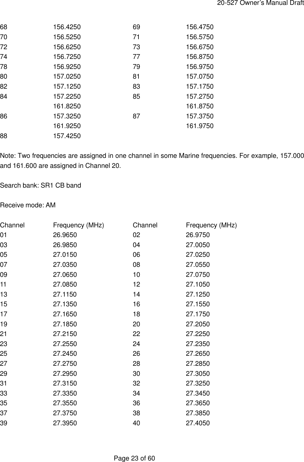     20-527 Owner&rsquo;s Manual Draft  Page 23 of 60 68    156.4250    69    156.4750 70    156.5250    71    156.5750 72    156.6250    73    156.6750 74    156.7250    77    156.8750 78    156.9250    79    156.9750 80    157.0250    81    157.0750 82    157.1250    83    157.1750 84    157.2250    85    157.2750   161.8250    161.8750 86    157.3250    87    157.3750   161.9250    161.9750 88    157.4250  Note: Two frequencies are assigned in one channel in some Marine frequencies. For example, 157.000 and 161.600 are assigned in Channel 20.  Search bank: SR1 CB band  Receive mode: AM  Channel   Frequency (MHz)   Channel   Frequency (MHz) 01    26.9650   02    26.9750 03    26.9850   04    27.0050 05    27.0150   06    27.0250 07    27.0350   08    27.0550 09    27.0650   10    27.0750 11    27.0850   12    27.1050 13    27.1150   14    27.1250 15    27.1350   16    27.1550 17    27.1650   18    27.1750 19    27.1850   20    27.2050 21    27.2150   22    27.2250 23    27.2550   24    27.2350 25    27.2450   26    27.2650 27    27.2750   28    27.2850 29    27.2950   30    27.3050 31    27.3150   32    27.3250 33    27.3350   34    27.3450 35    27.3550   36    27.3650 37    27.3750   38    27.3850 39    27.3950   40    27.4050  