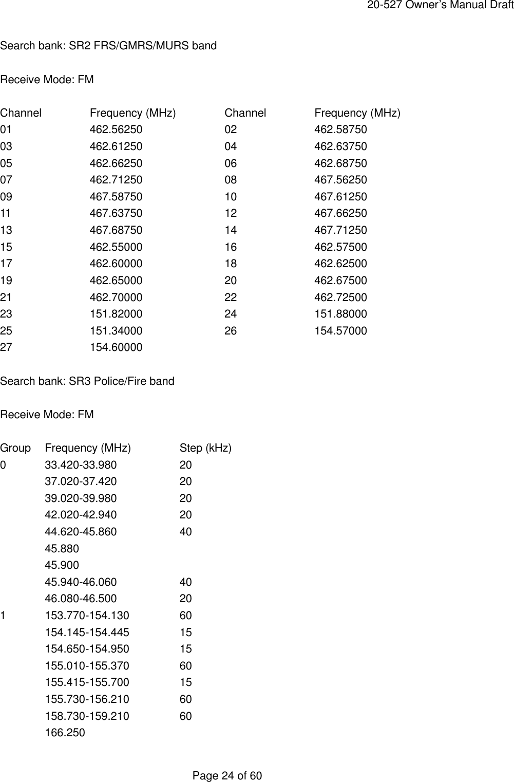     20-527 Owner&rsquo;s Manual Draft  Page 24 of 60 Search bank: SR2 FRS/GMRS/MURS band  Receive Mode: FM  Channel   Frequency (MHz)   Channel   Frequency (MHz) 01    462.56250    02    462.58750 03    462.61250    04    462.63750 05    462.66250    06    462.68750 07    462.71250    08    467.56250 09    467.58750    10    467.61250 11    467.63750    12    467.66250 13    467.68750    14    467.71250 15    462.55000    16    462.57500 17    462.60000    18    462.62500 19    462.65000    20    462.67500 21    462.70000    22    462.72500 23    151.82000    24    151.88000 25    151.34000    26    154.57000 27    154.60000  Search bank: SR3 Police/Fire band  Receive Mode: FM  Group Frequency (MHz)   Step (kHz) 0 33.420-33.980    20  37.020-37.420    20  39.020-39.980    20  42.020-42.940    20  44.620-45.860    40  45.880  45.900  45.940-46.060    40  46.080-46.500    20 1 153.770-154.130    60  154.145-154.445    15  154.650-154.950    15  155.010-155.370    60  155.415-155.700    15  155.730-156.210    60  158.730-159.210    60  166.250 
