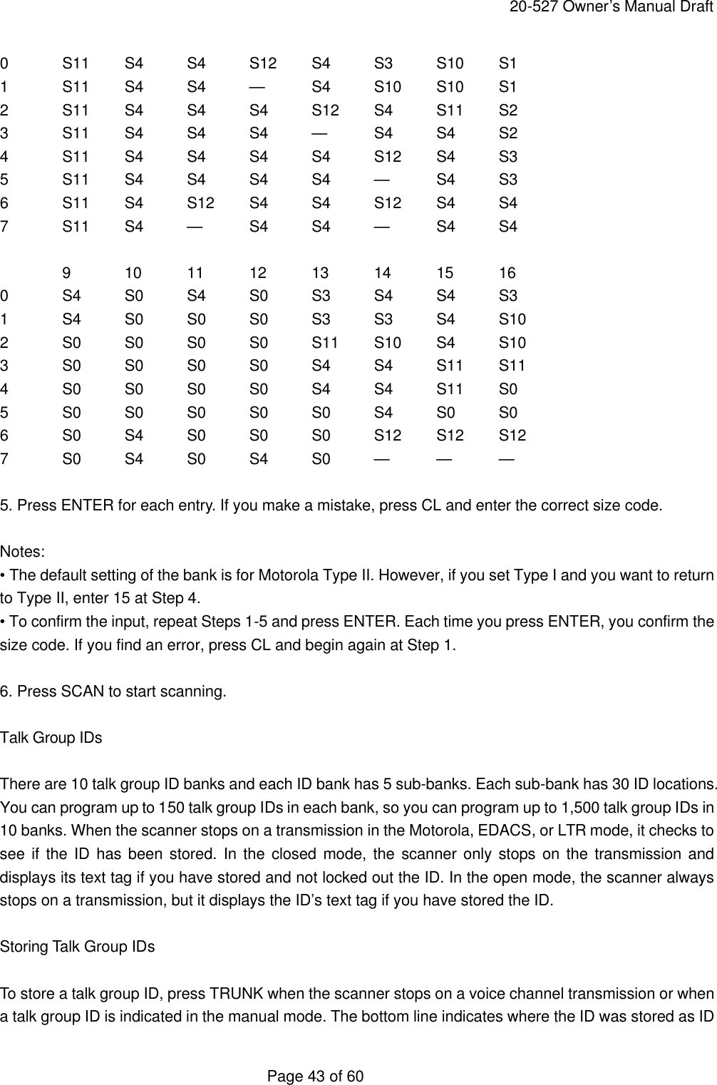     20-527 Owner&rsquo;s Manual Draft  Page 43 of 60 0 S11 S4 S4 S12 S4 S3 S10 S1 1 S11 S4 S4 &mdash; S4 S10 S10 S1 2 S11 S4 S4 S4 S12 S4 S11 S2 3 S11 S4 S4 S4 &mdash; S4 S4 S2 4 S11 S4 S4 S4 S4 S12 S4 S3 5 S11 S4 S4 S4 S4 &mdash; S4 S3 6 S11 S4 S12 S4 S4 S12 S4 S4 7 S11 S4 &mdash; S4 S4 &mdash; S4 S4  9 10 11 12 13 14 15 16 0 S4 S0 S4 S0 S3 S4 S4 S3 1 S4 S0 S0 S0 S3 S3 S4 S10 2 S0 S0 S0 S0 S11 S10 S4 S10 3 S0 S0 S0 S0 S4 S4 S11 S11 4 S0 S0 S0 S0 S4 S4 S11 S0 5 S0 S0 S0 S0 S0 S4 S0 S0 6 S0 S4 S0 S0 S0 S12 S12 S12 7 S0 S4 S0 S4 S0 &mdash; &mdash; &mdash;  5. Press ENTER for each entry. If you make a mistake, press CL and enter the correct size code.  Notes: &bull; The default setting of the bank is for Motorola Type II. However, if you set Type I and you want to return to Type II, enter 15 at Step 4. &bull; To confirm the input, repeat Steps 1-5 and press ENTER. Each time you press ENTER, you confirm the size code. If you find an error, press CL and begin again at Step 1.  6. Press SCAN to start scanning.  Talk Group IDs  There are 10 talk group ID banks and each ID bank has 5 sub-banks. Each sub-bank has 30 ID locations. You can program up to 150 talk group IDs in each bank, so you can program up to 1,500 talk group IDs in 10 banks. When the scanner stops on a transmission in the Motorola, EDACS, or LTR mode, it checks to see if the ID has been stored. In the closed mode, the scanner only stops on the transmission and displays its text tag if you have stored and not locked out the ID. In the open mode, the scanner always stops on a transmission, but it displays the ID&rsquo;s text tag if you have stored the ID.  Storing Talk Group IDs  To store a talk group ID, press TRUNK when the scanner stops on a voice channel transmission or when a talk group ID is indicated in the manual mode. The bottom line indicates where the ID was stored as ID 
