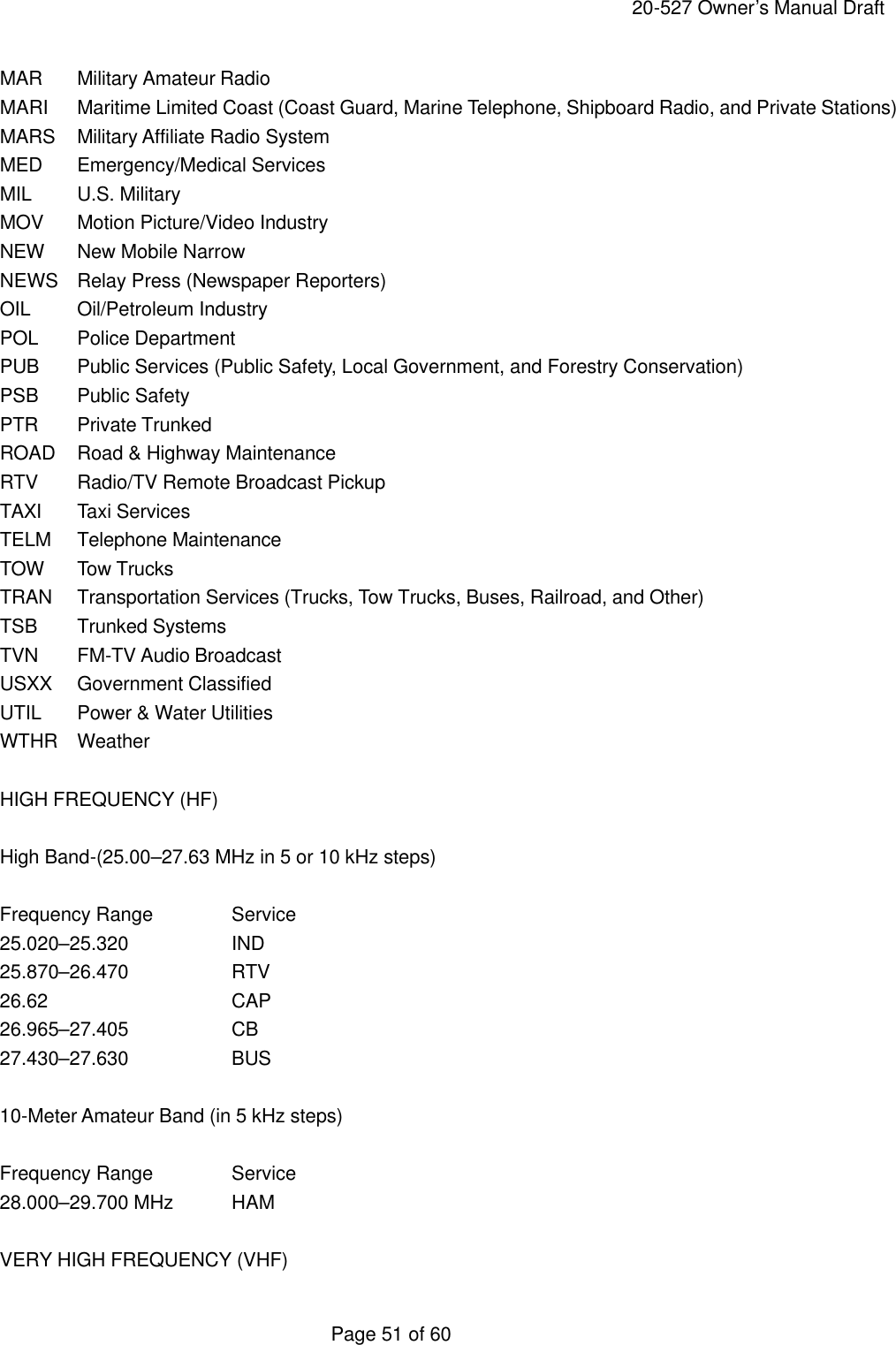     20-527 Owner&rsquo;s Manual Draft  Page 51 of 60 MAR Military Amateur Radio MARI Maritime Limited Coast (Coast Guard, Marine Telephone, Shipboard Radio, and Private Stations) MARS Military Affiliate Radio System MED Emergency/Medical Services MIL U.S. Military MOV Motion Picture/Video Industry NEW New Mobile Narrow NEWS Relay Press (Newspaper Reporters) OIL Oil/Petroleum Industry POL Police Department PUB Public Services (Public Safety, Local Government, and Forestry Conservation) PSB Public Safety PTR Private Trunked ROAD Road &amp; Highway Maintenance RTV Radio/TV Remote Broadcast Pickup TAXI Taxi Services TELM Telephone Maintenance TOW Tow Trucks TRAN Transportation Services (Trucks, Tow Trucks, Buses, Railroad, and Other) TSB Trunked Systems TVN FM-TV Audio Broadcast USXX Government Classified UTIL Power &amp; Water Utilities WTHR Weather  HIGH FREQUENCY (HF)  High Band-(25.00&ndash;27.63 MHz in 5 or 10 kHz steps)  Frequency Range   Service 25.020&ndash;25.320    IND 25.870&ndash;26.470    RTV 26.62   CAP 26.965&ndash;27.405    CB 27.430&ndash;27.630    BUS  10-Meter Amateur Band (in 5 kHz steps)  Frequency Range   Service 28.000&ndash;29.700 MHz HAM  VERY HIGH FREQUENCY (VHF) 