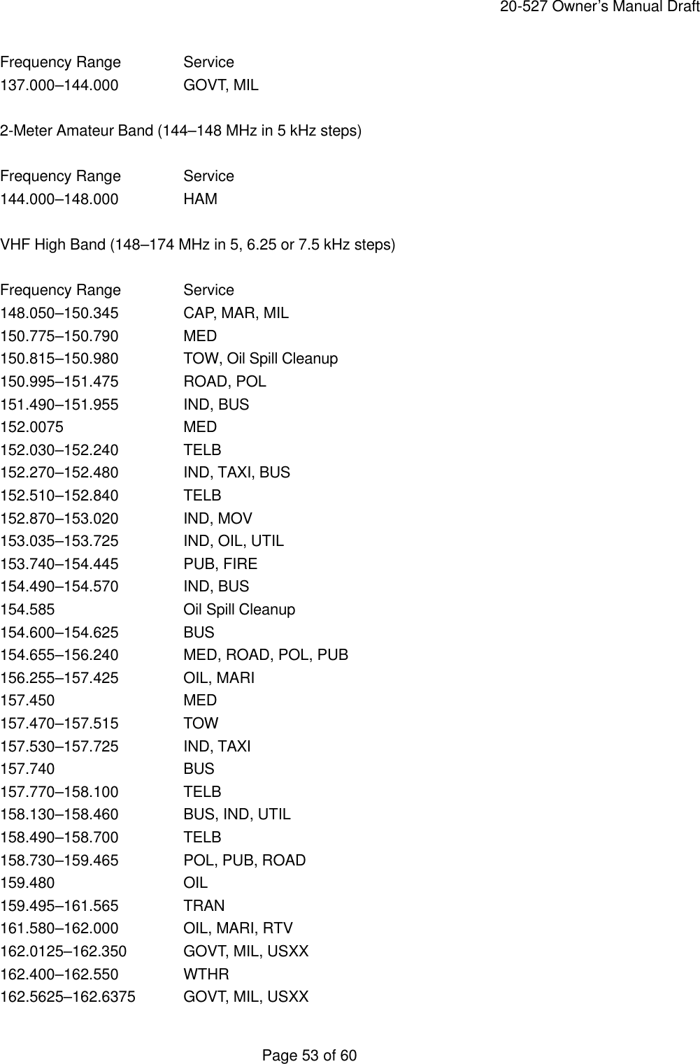     20-527 Owner&rsquo;s Manual Draft  Page 53 of 60 Frequency Range   Service 137.000&ndash;144.000   GOVT, MIL  2-Meter Amateur Band (144&ndash;148 MHz in 5 kHz steps)  Frequency Range   Service 144.000&ndash;148.000   HAM  VHF High Band (148&ndash;174 MHz in 5, 6.25 or 7.5 kHz steps)  Frequency Range   Service 148.050&ndash;150.345   CAP, MAR, MIL 150.775&ndash;150.790   MED 150.815&ndash;150.980   TOW, Oil Spill Cleanup 150.995&ndash;151.475   ROAD, POL 151.490&ndash;151.955   IND, BUS 152.0075    MED 152.030&ndash;152.240   TELB 152.270&ndash;152.480   IND, TAXI, BUS 152.510&ndash;152.840   TELB 152.870&ndash;153.020   IND, MOV 153.035&ndash;153.725   IND, OIL, UTIL 153.740&ndash;154.445   PUB, FIRE 154.490&ndash;154.570   IND, BUS 154.585   Oil Spill Cleanup 154.600&ndash;154.625   BUS 154.655&ndash;156.240   MED, ROAD, POL, PUB 156.255&ndash;157.425   OIL, MARI 157.450   MED 157.470&ndash;157.515   TOW 157.530&ndash;157.725   IND, TAXI 157.740   BUS 157.770&ndash;158.100   TELB 158.130&ndash;158.460   BUS, IND, UTIL 158.490&ndash;158.700   TELB 158.730&ndash;159.465   POL, PUB, ROAD 159.480   OIL 159.495&ndash;161.565   TRAN 161.580&ndash;162.000   OIL, MARI, RTV 162.0125&ndash;162.350 GOVT, MIL, USXX 162.400&ndash;162.550   WTHR 162.5625&ndash;162.6375 GOVT, MIL, USXX 