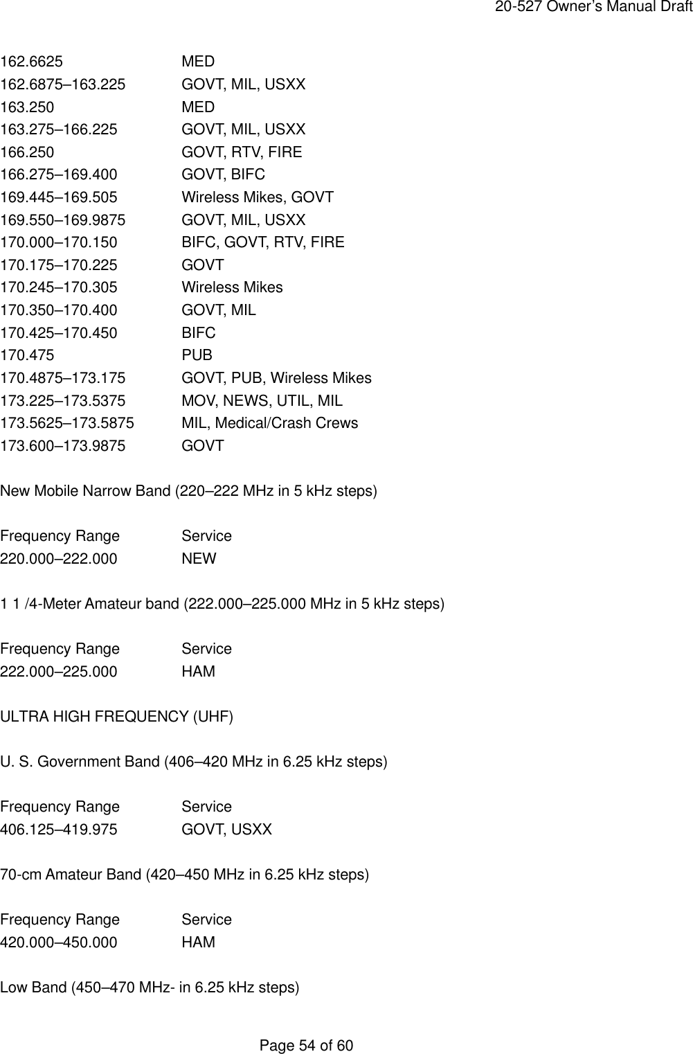     20-527 Owner&rsquo;s Manual Draft  Page 54 of 60 162.6625    MED 162.6875&ndash;163.225 GOVT, MIL, USXX 163.250   MED 163.275&ndash;166.225   GOVT, MIL, USXX 166.250   GOVT, RTV, FIRE 166.275&ndash;169.400   GOVT, BIFC 169.445&ndash;169.505   Wireless Mikes, GOVT 169.550&ndash;169.9875 GOVT, MIL, USXX 170.000&ndash;170.150   BIFC, GOVT, RTV, FIRE 170.175&ndash;170.225   GOVT 170.245&ndash;170.305   Wireless Mikes 170.350&ndash;170.400   GOVT, MIL 170.425&ndash;170.450   BIFC 170.475   PUB 170.4875&ndash;173.175 GOVT, PUB, Wireless Mikes 173.225&ndash;173.5375 MOV, NEWS, UTIL, MIL 173.5625&ndash;173.5875 MIL, Medical/Crash Crews 173.600&ndash;173.9875 GOVT  New Mobile Narrow Band (220&ndash;222 MHz in 5 kHz steps)  Frequency Range   Service 220.000&ndash;222.000   NEW  1 1 /4-Meter Amateur band (222.000&ndash;225.000 MHz in 5 kHz steps)  Frequency Range   Service 222.000&ndash;225.000   HAM  ULTRA HIGH FREQUENCY (UHF)  U. S. Government Band (406&ndash;420 MHz in 6.25 kHz steps)  Frequency Range   Service 406.125&ndash;419.975   GOVT, USXX  70-cm Amateur Band (420&ndash;450 MHz in 6.25 kHz steps)  Frequency Range   Service 420.000&ndash;450.000   HAM  Low Band (450&ndash;470 MHz- in 6.25 kHz steps) 