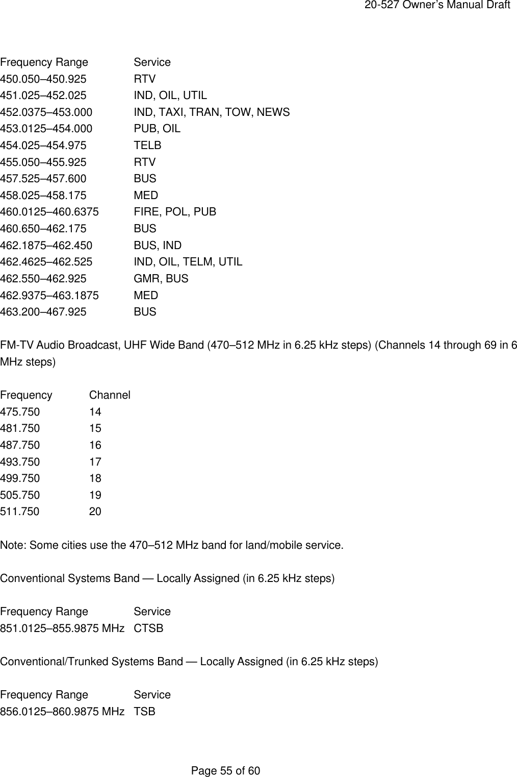     20-527 Owner&rsquo;s Manual Draft  Page 55 of 60  Frequency Range   Service 450.050&ndash;450.925   RTV 451.025&ndash;452.025   IND, OIL, UTIL 452.0375&ndash;453.000 IND, TAXI, TRAN, TOW, NEWS 453.0125&ndash;454.000 PUB, OIL 454.025&ndash;454.975   TELB 455.050&ndash;455.925   RTV 457.525&ndash;457.600   BUS 458.025&ndash;458.175   MED 460.0125&ndash;460.6375 FIRE, POL, PUB 460.650&ndash;462.175   BUS 462.1875&ndash;462.450 BUS, IND 462.4625&ndash;462.525 IND, OIL, TELM, UTIL 462.550&ndash;462.925   GMR, BUS 462.9375&ndash;463.1875 MED 463.200&ndash;467.925   BUS  FM-TV Audio Broadcast, UHF Wide Band (470&ndash;512 MHz in 6.25 kHz steps) (Channels 14 through 69 in 6 MHz steps)  Frequency Channel 475.750   14 481.750   15 487.750   16 493.750   17 499.750   18 505.750   19 511.750    20  Note: Some cities use the 470&ndash;512 MHz band for land/mobile service.  Conventional Systems Band &mdash; Locally Assigned (in 6.25 kHz steps)  Frequency Range   Service 851.0125&ndash;855.9875 MHz CTSB  Conventional/Trunked Systems Band &mdash; Locally Assigned (in 6.25 kHz steps)  Frequency Range   Service 856.0125&ndash;860.9875 MHz TSB  