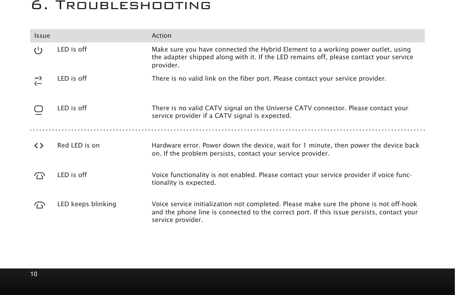 106. TroubleshootingIssue Action   LED is off Make sure you have connected the Hybrid Element to a working power outlet, using the adapter shipped along with it. If the LED remains off, please contact your service provider.   LED is off There is no valid link on the fiber port. Please contact your service provider.LED is off There is no valid CATV signal on the Universe CATV connector. Please contact your service provider if a CATV signal is expected.   Red LED is on Hardware error. Power down the device, wait for 1 minute, then power the device back on. If the problem persists, contact your service provider. LED is off Voice functionality is not enabled. Please contact your service provider if voice func-tionality is expected.   LED keeps blinking Voice service initialization not completed. Please make sure the phone is not off-hook and the phone line is connected to the correct port. If this issue persists, contact your service provider.