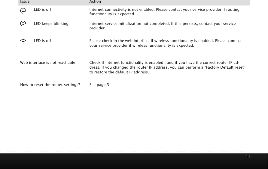 11Issue Action   LED is off LED keeps blinkingInternet connectivity is not enabled. Please contact your service provider if routing functionality is expected.Internet service initialization not completed. If this persists, contact your service provider.   LED is off Please check in the web interface if wireless functionality is enabled. Please contact your service provider if wireless functionality is expected.Web interface is not reachable Check if Internet functionality is enabled , and if you have the correct router IP ad-dress. If you changed the router IP address, you can perform a &ldquo;Factory Default reset&rdquo; to restore the default IP address.How to reset the router settings? See page 3
