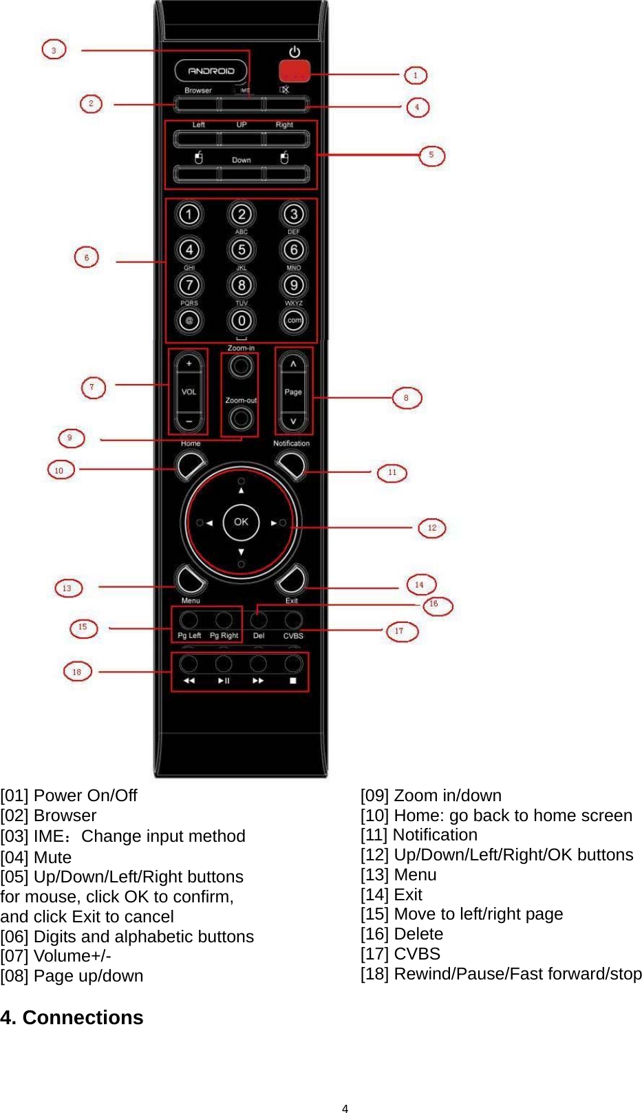 4 [01] Power On/Off [02] Browser [03] IME：Change input method [04] Mute [05] Up/Down/Left/Right buttons   for mouse, click OK to confirm, and click Exit to cancel [06] Digits and alphabetic buttons [07] Volume+/- [08] Page up/down [09] Zoom in/down [10] Home: go back to home screen [11] Notification [12] Up/Down/Left/Right/OK buttons [13] Menu   [14] Exit [15] Move to left/right page [16] Delete [17] CVBS [18] Rewind/Pause/Fast forward/stop  4. Connections 