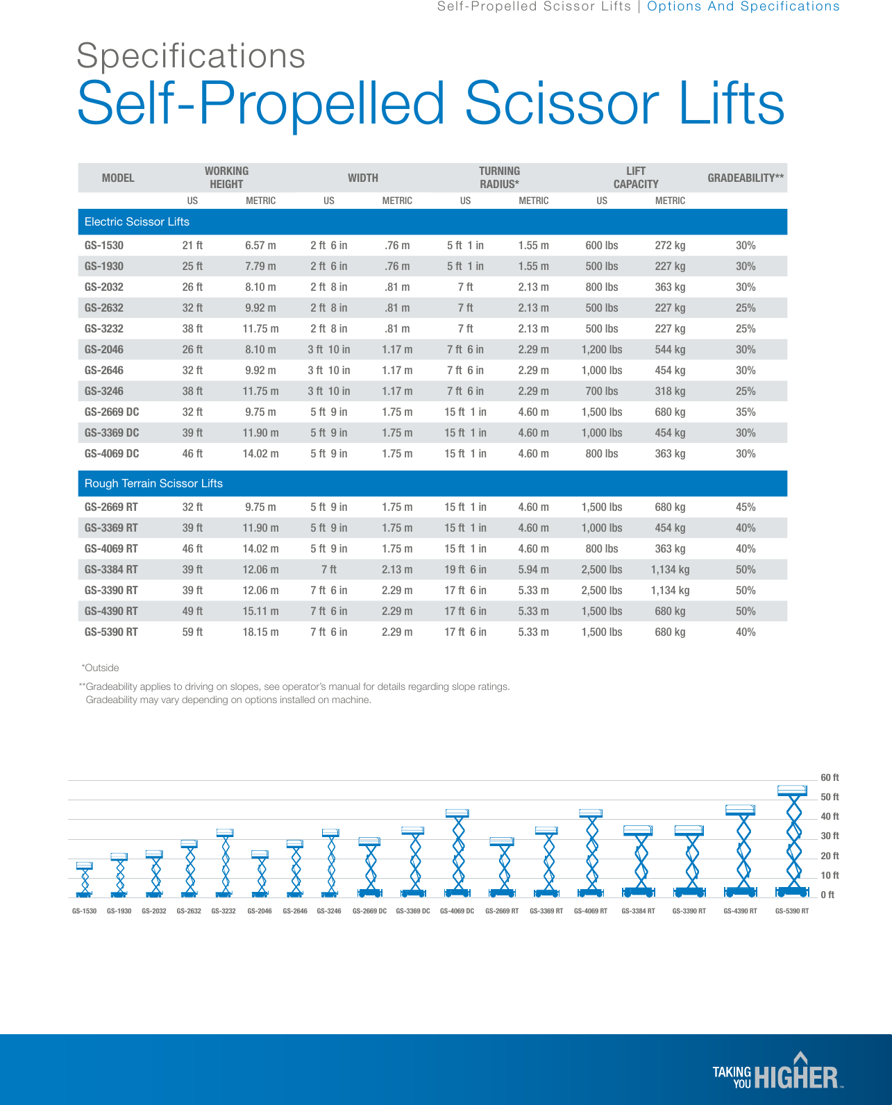 Page 11 of 12 - Genie Genie-Gs-1530-Brochure-  Genie-gs-1530-brochure