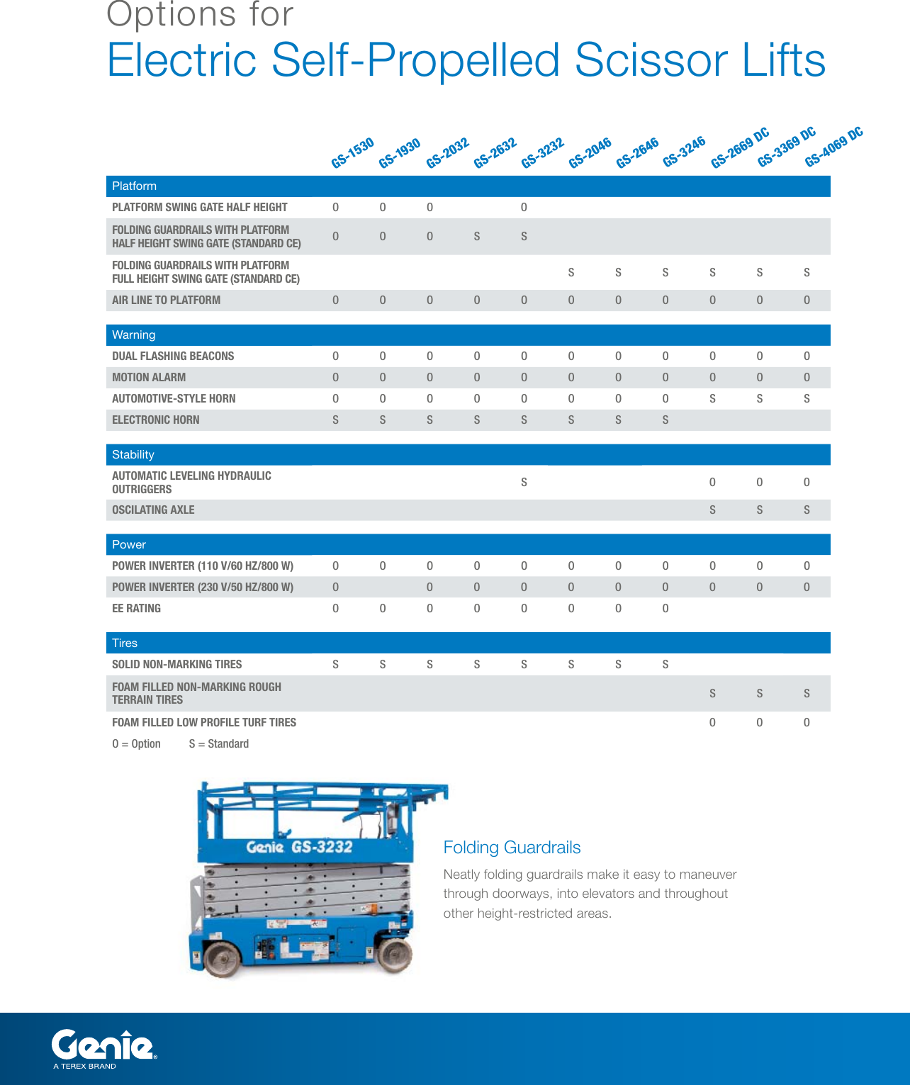 Page 6 of 12 - Genie Genie-Gs-1530-Brochure-  Genie-gs-1530-brochure