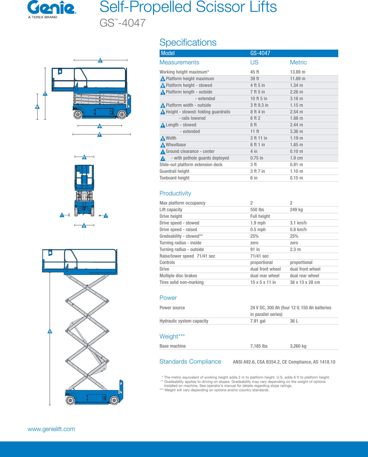 Page 1 of 2 - Genie Genie-Gs-4047-Product-Specifications- Scissors_Spec_01-12-15  Genie-gs-4047-product-specifications