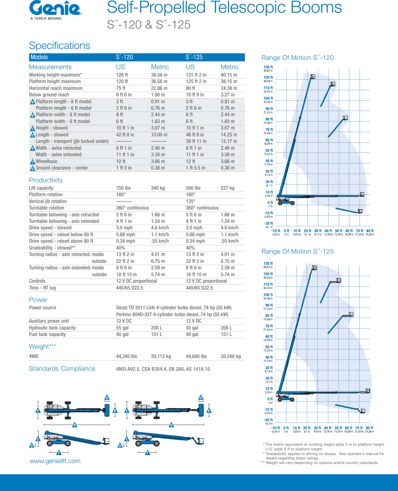 Page 1 of 2 - Genie Genie-S-125-Product-Specifications- S-Booms_Spec_1-22-14  Genie-s-125-product-specifications