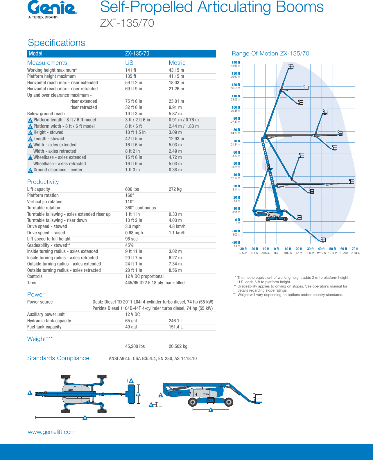 Page 1 of 2 - Genie Genie-Zx-135-70-Product-Specifications- Z-Booms_Spec_1-22-14  Genie-zx-135-70-product-specifications