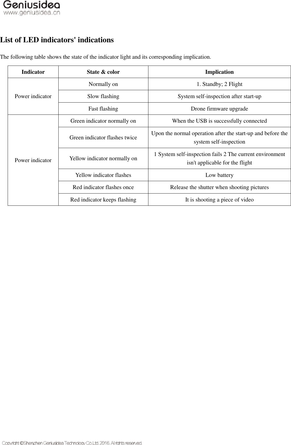    List of LED indicators&apos; indications The following table shows the state of the indicator light and its corresponding implication.   Indicator   State &amp; color   Implication   Power indicator   Normally on   1. Standby; 2 Flight   Slow flashing   System self-inspection after start-up   Fast flashing   Drone firmware upgrade   Power indicator   Green indicator normally on   When the USB is successfully connected   Green indicator flashes twice   Upon the normal operation after the start-up and before the system self-inspection   Yellow indicator normally on   1 System self-inspection fails 2 The current environment isn&apos;t applicable for the flight   Yellow indicator flashes   Low battery   Red indicator flashes once   Release the shutter when shooting pictures   Red indicator keeps flashing   It is shooting a piece of video      