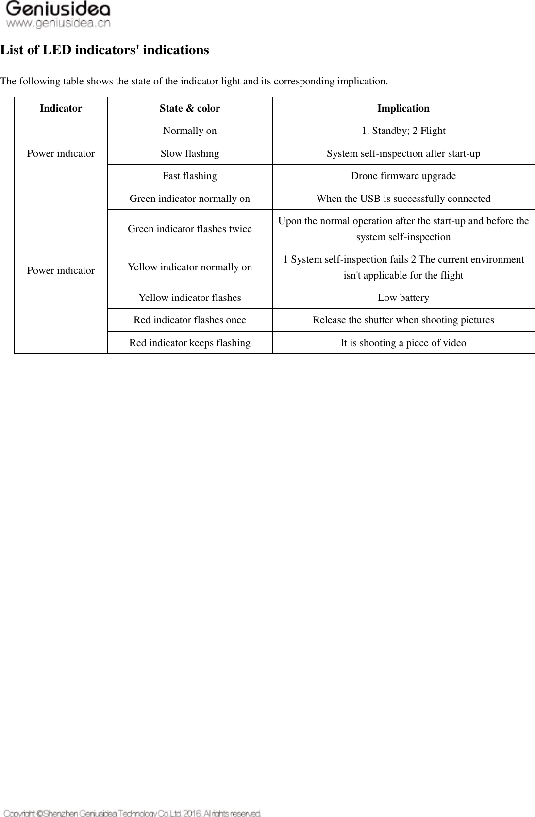   List of LED indicators&apos; indications The following table shows the state of the indicator light and its corresponding implication.   Indicator   State &amp; color   Implication   Power indicator   Normally on   1. Standby; 2 Flight   Slow flashing   System self-inspection after start-up   Fast flashing   Drone firmware upgrade   Power indicator   Green indicator normally on   When the USB is successfully connected   Green indicator flashes twice   Upon the normal operation after the start-up and before the system self-inspection   Yellow indicator normally on   1 System self-inspection fails 2 The current environment isn&apos;t applicable for the flight   Yellow indicator flashes   Low battery   Red indicator flashes once   Release the shutter when shooting pictures   Red indicator keeps flashing   It is shooting a piece of video       