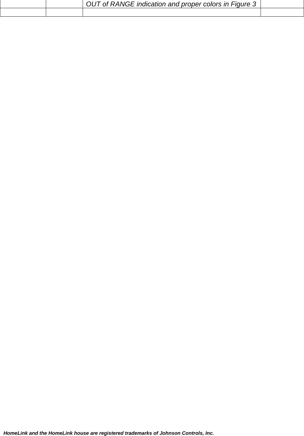 HomeLink and the HomeLink house are registered trademarks of Johnson Controls, Inc.  OUT of RANGE indication and proper colors in Figure 3       