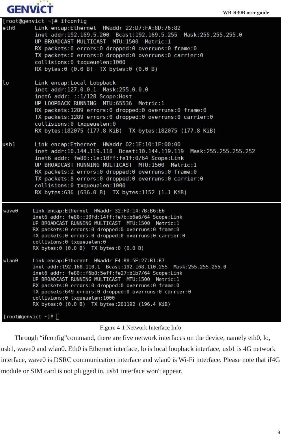                                                                  WB-R30B user guide9Figure 4-1 Network Interface Info Through “ifconfig”command, there are five network interfaces on the device, namely eth0, lo, usb1, wave0 and wlan0. Eth0 is Ethernet interface, lo is local loopback interface, usb1 is 4G network interface, wave0 is DSRC communication interface and wlan0 is Wi-Fi interface. Please note that if4G module or SIM card is not plugged in, usb1 interface won&apos;t appear. 