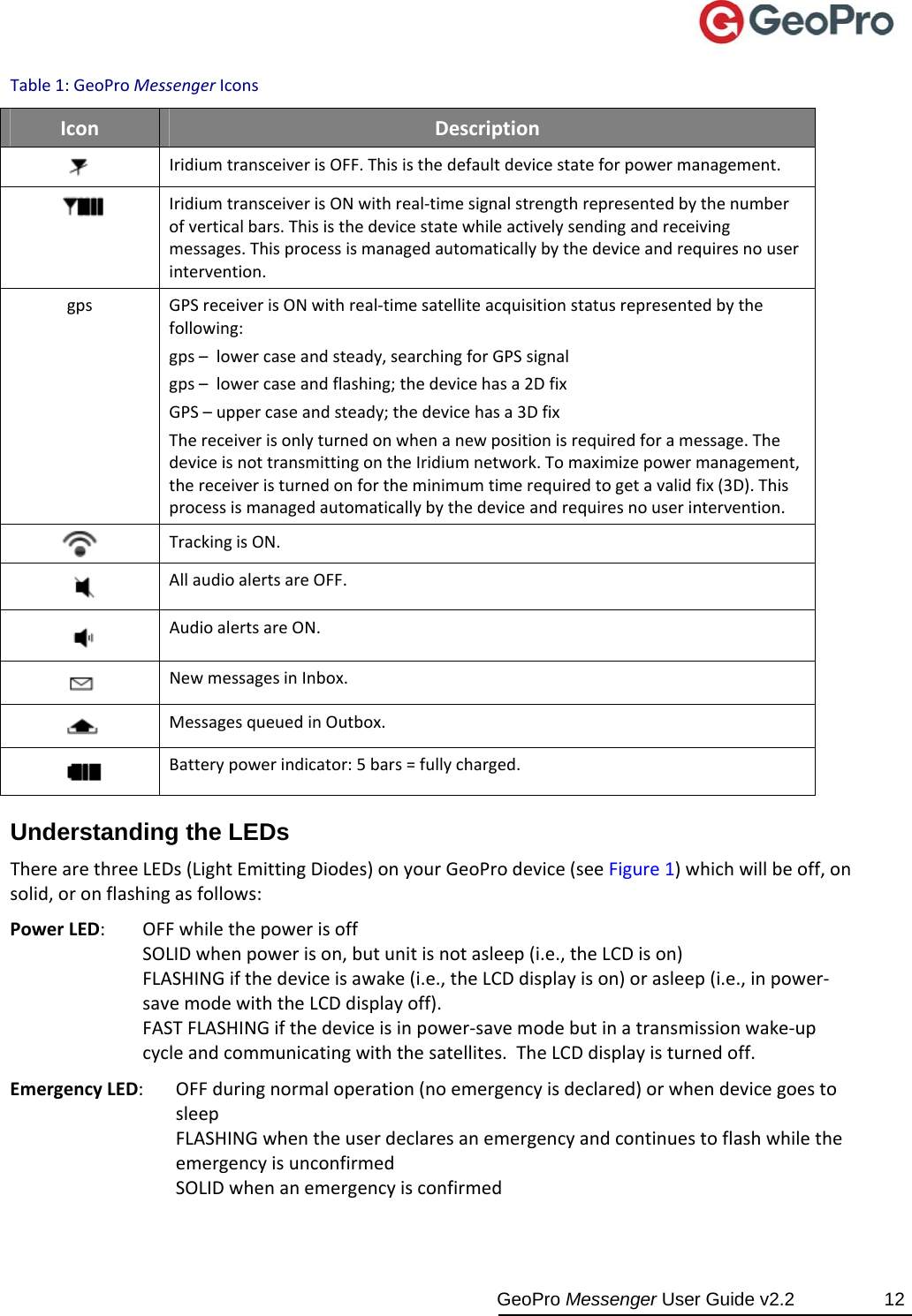  GeoPro Messenger User Guide v2.2  12 Table1:GeoProMessengerIconsIconDescriptionIridiumtransceiverisOFF.Thisisthedefaultdevicestateforpowermanagement.IridiumtransceiverisONwithreal‐timesignalstrengthrepresentedbythenumberofverticalbars.Thisisthedevicestatewhileactivelysendingandreceivingmessages.Thisprocessismanagedautomaticallybythedeviceandrequiresnouserintervention.gpsGPSreceiverisONwithreal‐timesatelliteacquisitionstatusrepresentedbythefollowing:gps–lowercaseandsteady,searchingforGPSsignalgps–lowercaseandflashing;thedevicehasa2DfixGPS–uppercaseandsteady;thedevicehasa3DfixThereceiverisonlyturnedonwhenanewpositionisrequiredforamessage.ThedeviceisnottransmittingontheIridiumnetwork.Tomaximizepowermanagement,thereceiveristurnedonfortheminimumtimerequiredtogetavalidfix(3D).Thisprocessismanagedautomaticallybythedeviceandrequiresnouserintervention.TrackingisON.AllaudioalertsareOFF.AudioalertsareON.NewmessagesinInbox.MessagesqueuedinOutbox.Batterypowerindicator:5bars=fullycharged.Understanding the LEDs TherearethreeLEDs(LightEmittingDiodes)onyourGeoProdevice(seeFigure1)whichwillbeoff,onsolid,oronflashingasfollows:PowerLED:OFFwhilethepowerisoffSOLIDwhenpowerison,butunitisnotasleep(i.e.,theLCDison)FLASHINGifthedeviceisawake(i.e.,theLCDdisplayison)orasleep(i.e.,inpower‐savemodewiththeLCDdisplayoff).FASTFLASHINGifthedeviceisinpower‐savemodebutinatransmissionwake‐upcycleandcommunicatingwiththesatellites.TheLCDdisplayisturnedoff.EmergencyLED:OFFduringnormaloperation(noemergencyisdeclared)orwhendevicegoestosleepFLASHINGwhentheuserdeclaresanemergencyandcontinuestoflashwhiletheemergencyisunconfirmedSOLIDwhenanemergencyisconfirmed