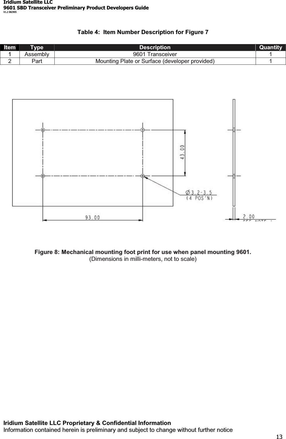 Iridium Satellite LLC9601 SBD Transceiver Preliminary Product Developers GuideV1.2 082905Iridium Satellite LLC Proprietary &amp; Confidential InformationInformation contained herein is preliminary and subject to change without further notice13Table 4: Item Number Description for Figure 7Item Type Description Quantity1Assembly 9601 Transceiver 12 Part Mounting Plate or Surface (developer provided) 1Figure 8: Mechanical mounting foot print for use when panel mounting 9601.(Dimensions in milli-meters, not to scale)