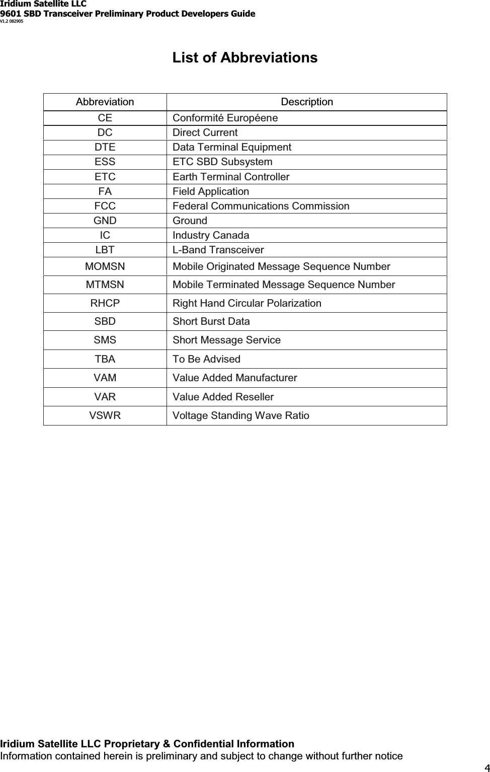 Iridium Satellite LLC9601 SBD Transceiver Preliminary Product Developers GuideV1.2 082905Iridium Satellite LLC Proprietary &amp; Confidential InformationInformation contained herein is preliminary and subject to change without further notice4List of AbbreviationsAbbreviation DescriptionCE Conformité EuropéeneDC Direct CurrentDTE Data Terminal EquipmentESS ETC SBD SubsystemETC Earth Terminal ControllerFA Field ApplicationFCC Federal Communications CommissionGND GroundIC Industry CanadaLBT L-Band TransceiverMOMSN Mobile Originated Message Sequence NumberMTMSN Mobile Terminated Message Sequence NumberRHCP Right Hand Circular PolarizationSBD Short Burst DataSMS Short Message ServiceTBA ToBeAdvisedVAM Value Added ManufacturerVAR Value Added ResellerVSWR Voltage Standing Wave Ratio