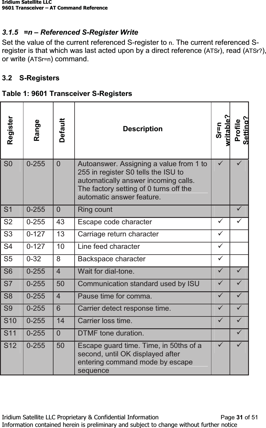 Iridium Satellite LLC9601 Transceiver ± AT Command ReferenceIridium Satellite LLC Proprietary &amp; Confidential Information Page 31 of 51Information contained herein is preliminary and subject to change without further notice3.1.5 =n ±Referenced S-Register WriteSet the value of the current referenced S-register to n. The current referenced S-register is that which was last acted upon by a direct reference (ATSr), read (ATSr?),or write (ATSr=n) command.3.2 S-RegistersTable 1: 9601 Transceiver S-RegistersRegisterRangeDefaultDescriptionSr=nwritable?ProfileSetting?S0 0-255 0Autoanswer. Assigning a value from 1 to255 in register S0 tells the ISU toautomatically answer incoming calls.The factory setting of 0 turns off theautomatic answer feature.9 9S1 0-255 0Ring count 9S2 0-255 43 Escape code character 99S3 0-127 13 Carriage return character 9S4 0-127 10 Line feed character 9S5 0-32 8 Backspace character 9S6 0-255 4Wait for dial-tone. 9 9S7 0-255 50 Communication standard used by ISU 9 9S8 0-255 4Pause time for comma. 9 9S9 0-255 6Carrier detect response time. 9 9S10 0-255 14 Carrier loss time. 9 9S11 0-255 0DTMF tone duration. 9S12 0-255 50 Escape guard time. Time, in 50ths of asecond, until OK displayed afterentering command mode by escapesequence9 9