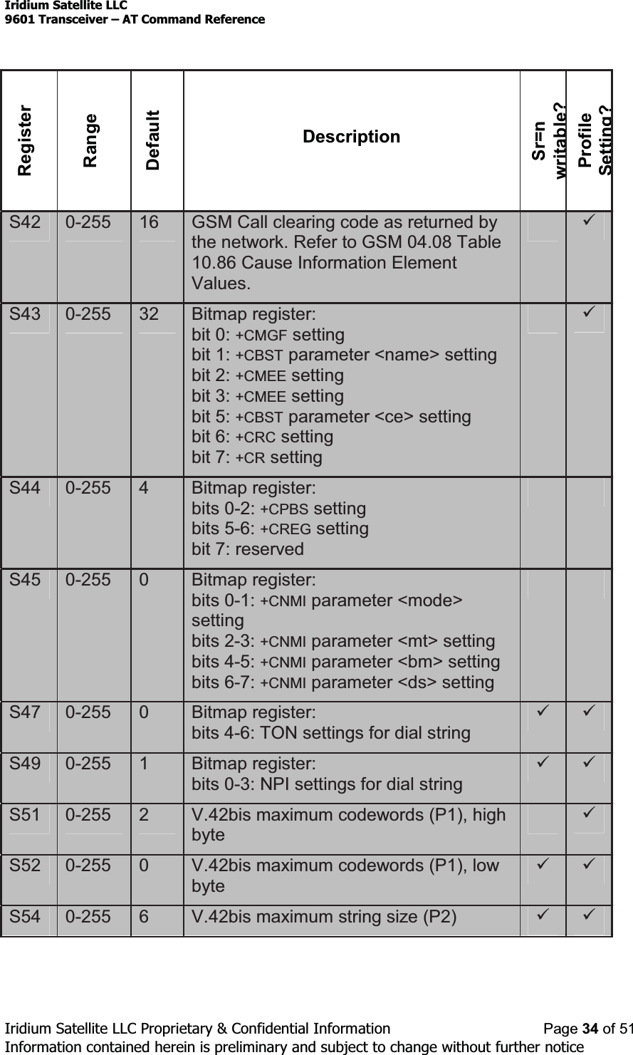 Iridium Satellite LLC9601 Transceiver ± AT Command ReferenceIridium Satellite LLC Proprietary &amp; Confidential Information Page 34 of 51Information contained herein is preliminary and subject to change without further noticeRegisterRangeDefaultDescriptionSr=nwritable?ProfileSetting?S42 0-255 16 GSM Call clearing code as returned bythe network. Refer to GSM 04.08 Table10.86 Cause Information ElementValues.9S43 0-255 32 Bitmap register:bit 0: +CMGF settingbit 1: +CBST parameter &lt;name&gt; settingbit 2: +CMEE settingbit 3: +CMEE settingbit 5: +CBST parameter &lt;ce&gt; settingbit 6: +CRC settingbit 7: +CR setting9S44 0-255 4Bitmap register:bits 0-2: +CPBS settingbits 5-6: +CREG settingbit 7: reservedS45 0-255 0Bitmap register:bits 0-1: +CNMI parameter &lt;mode&gt;settingbits 2-3: +CNMI parameter &lt;mt&gt; settingbits 4-5: +CNMI parameter &lt;bm&gt; settingbits 6-7: +CNMI parameter &lt;ds&gt; settingS47 0-255 0Bitmap register:bits 4-6: TON settings for dial string9 9S49 0-255 1Bitmap register:bits 0-3: NPI settings for dial string9 9S51 0-255 2V.42bis maximum codewords (P1), highbyte9S52 0-255 0V.42bis maximum codewords (P1), lowbyte9 9S54 0-255 6V.42bis maximum string size (P2) 9 9