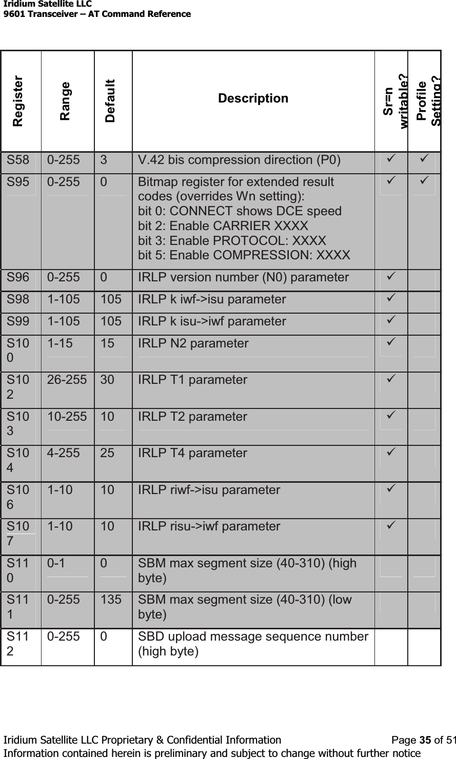 Iridium Satellite LLC9601 Transceiver ± AT Command ReferenceIridium Satellite LLC Proprietary &amp; Confidential Information Page 35 of 51Information contained herein is preliminary and subject to change without further noticeRegisterRangeDefaultDescriptionSr=nwritable?ProfileSetting?S58 0-255 3V.42 bis compression direction (P0) 9 9S95 0-255 0Bitmap register for extended resultcodes (overrides Wn setting):bit 0: CONNECT shows DCE speedbit 2: Enable CARRIER XXXXbit 3: Enable PROTOCOL: XXXXbit 5: Enable COMPRESSION: XXXX9 9S96 0-255 0IRLP version number (N0) parameter 9S98 1-105 105 IRLP k iwf-&gt;isu parameter 9S99 1-105 105 IRLP k isu-&gt;iwf parameter 9S1001-15 15 IRLP N2 parameter 9S10226-255 30 IRLP T1 parameter 9S10310-255 10 IRLP T2 parameter 9S1044-255 25 IRLP T4 parameter 9S1061-10 10 IRLP riwf-&gt;isu parameter 9S1071-10 10 IRLP risu-&gt;iwf parameter 9S1100-1 0SBM max segment size (40-310) (highbyte)S1110-255 135 SBM max segment size (40-310) (lowbyte)S1120-255 0 SBD upload message sequence number(high byte)