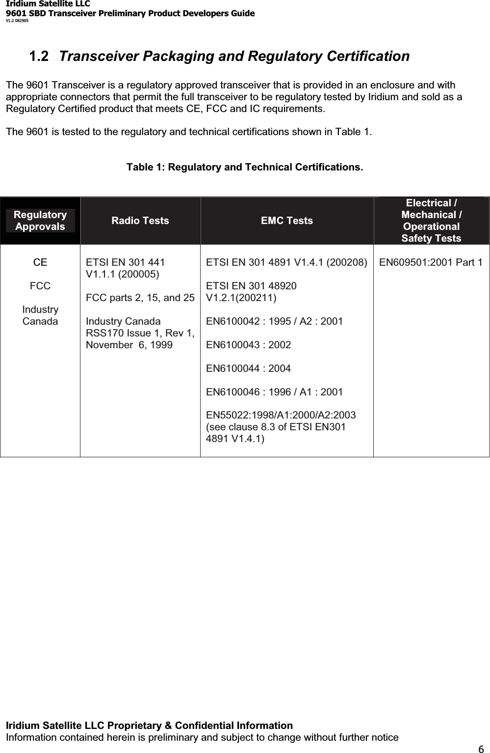 Iridium Satellite LLC9601 SBD Transceiver Preliminary Product Developers GuideV1.2 082905Iridium Satellite LLC Proprietary &amp; Confidential InformationInformation contained herein is preliminary and subject to change without further notice61.2 Transceiver Packaging and Regulatory CertificationThe 9601 Transceiver is a regulatory approved transceiver that is provided in an enclosure and withappropriate connectors that permit the full transceiver to be regulatory tested by Iridium and sold as aRegulatory Certified product that meets CE, FCC and IC requirements.The 9601 is tested to the regulatory and technical certifications shown in Table 1.Table 1: Regulatory and Technical Certifications.RegulatoryApprovals Radio Tests EMC TestsElectrical /Mechanical /OperationalSafety TestsCEFCCIndustryCanadaETSI EN 301 441V1.1.1 (200005)FCC parts 2, 15, and 25Industry CanadaRSS170 Issue 1, Rev 1,November 6, 1999ETSI EN 301 4891 V1.4.1 (200208)ETSI EN 301 48920V1.2.1(200211)EN6100042 : 1995 / A2 : 2001EN6100043 : 2002EN6100044 : 2004EN6100046 : 1996 / A1 : 2001EN55022:1998/A1:2000/A2:2003(see clause 8.3 of ETSI EN3014891 V1.4.1)EN609501:2001 Part 1