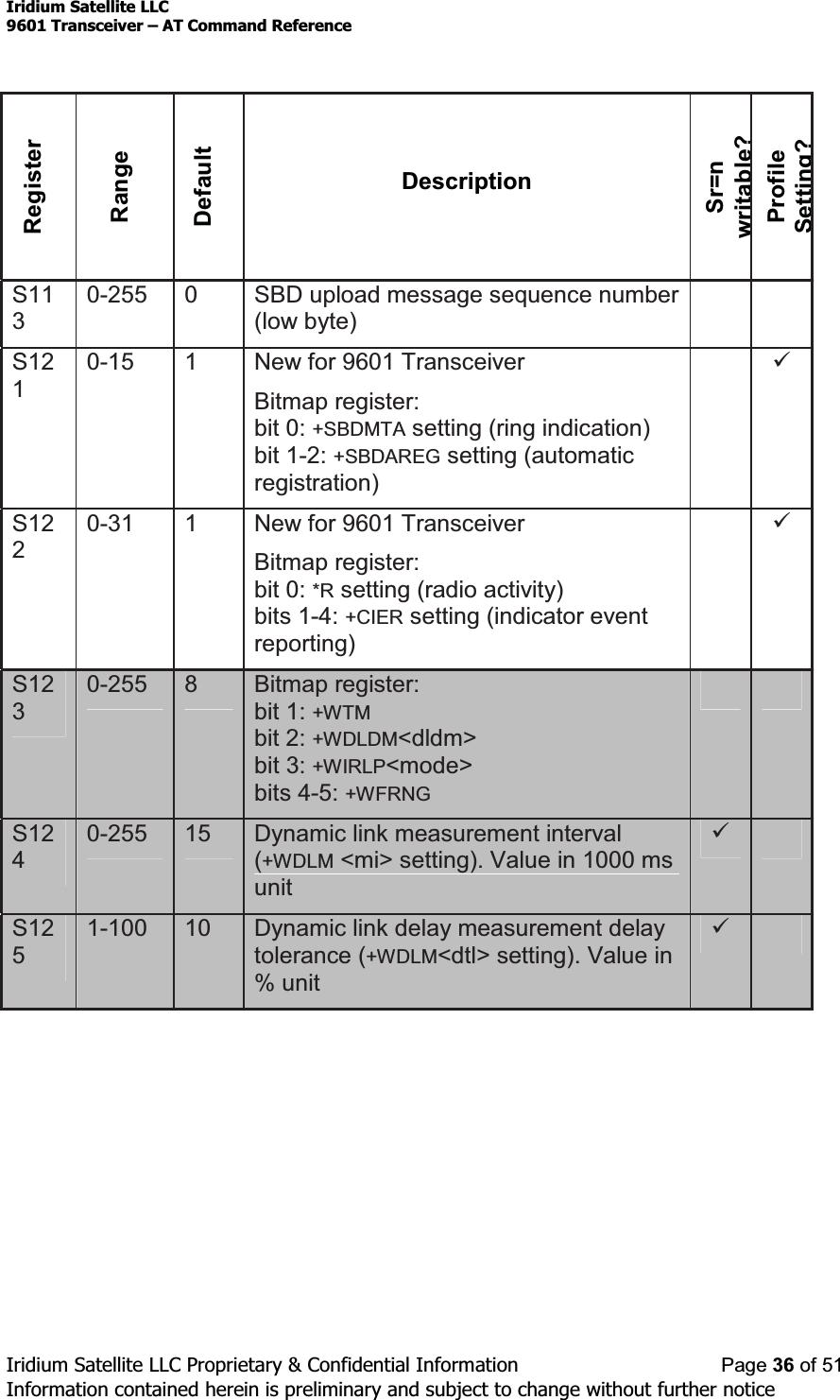 Iridium Satellite LLC9601 Transceiver ± AT Command ReferenceIridium Satellite LLC Proprietary &amp; Confidential Information Page 36 of 51Information contained herein is preliminary and subject to change without further noticeRegisterRangeDefaultDescriptionSr=nwritable?ProfileSetting?S1130-255 0 SBD upload message sequence number(low byte)S1210-15 1 New for 9601 TransceiverBitmap register:bit 0: +SBDMTA setting (ring indication)bit 1-2: +SBDAREG setting (automaticregistration)9S1220-31 1 New for 9601 TransceiverBitmap register:bit 0: *R setting (radio activity)bits 1-4: +CIER setting (indicator eventreporting)9S1230-255 8Bitmap register:bit 1: +WTMbit 2: +WDLDM&lt;dldm&gt;bit 3: +WIRLP&lt;mode&gt;bits 4-5: +WFRNGS1240-255 15 Dynamic link measurement interval(+WDLM &lt;mi&gt; setting). Value in 1000 msunit9S1251-100 10 Dynamic link delay measurement delaytolerance (+WDLM&lt;dtl&gt; setting). Value in% unit9