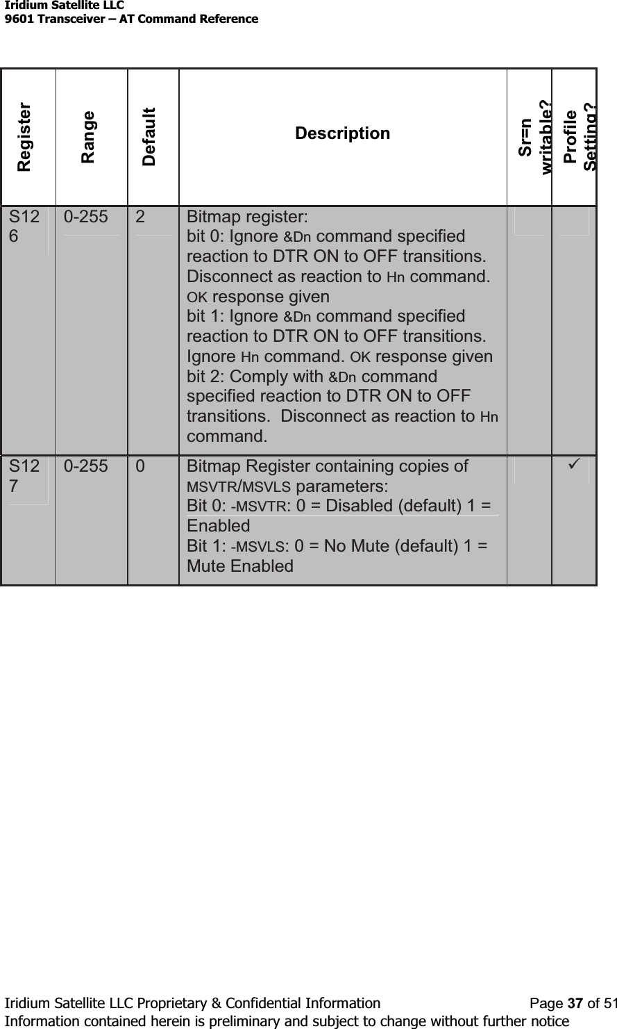 Iridium Satellite LLC9601 Transceiver ± AT Command ReferenceIridium Satellite LLC Proprietary &amp; Confidential Information Page 37 of 51Information contained herein is preliminary and subject to change without further noticeRegisterRangeDefaultDescriptionSr=nwritable?ProfileSetting?S1260-255 2Bitmap register:bit 0: Ignore &amp;Dn command specifiedreaction to DTR ON to OFF transitions.Disconnect as reaction to Hn command.OK response givenbit 1: Ignore &amp;Dn command specifiedreaction to DTR ON to OFF transitions.Ignore Hn command. OK response givenbit 2: Comply with &amp;Dn commandspecified reaction to DTR ON to OFFtransitions. Disconnect as reaction to Hncommand.S1270-255 0Bitmap Register containing copies ofMSVTR/MSVLS parameters:Bit 0: -MSVTR: 0 = Disabled (default) 1 =EnabledBit 1: -MSVLS: 0 = No Mute (default) 1 =Mute Enabled9