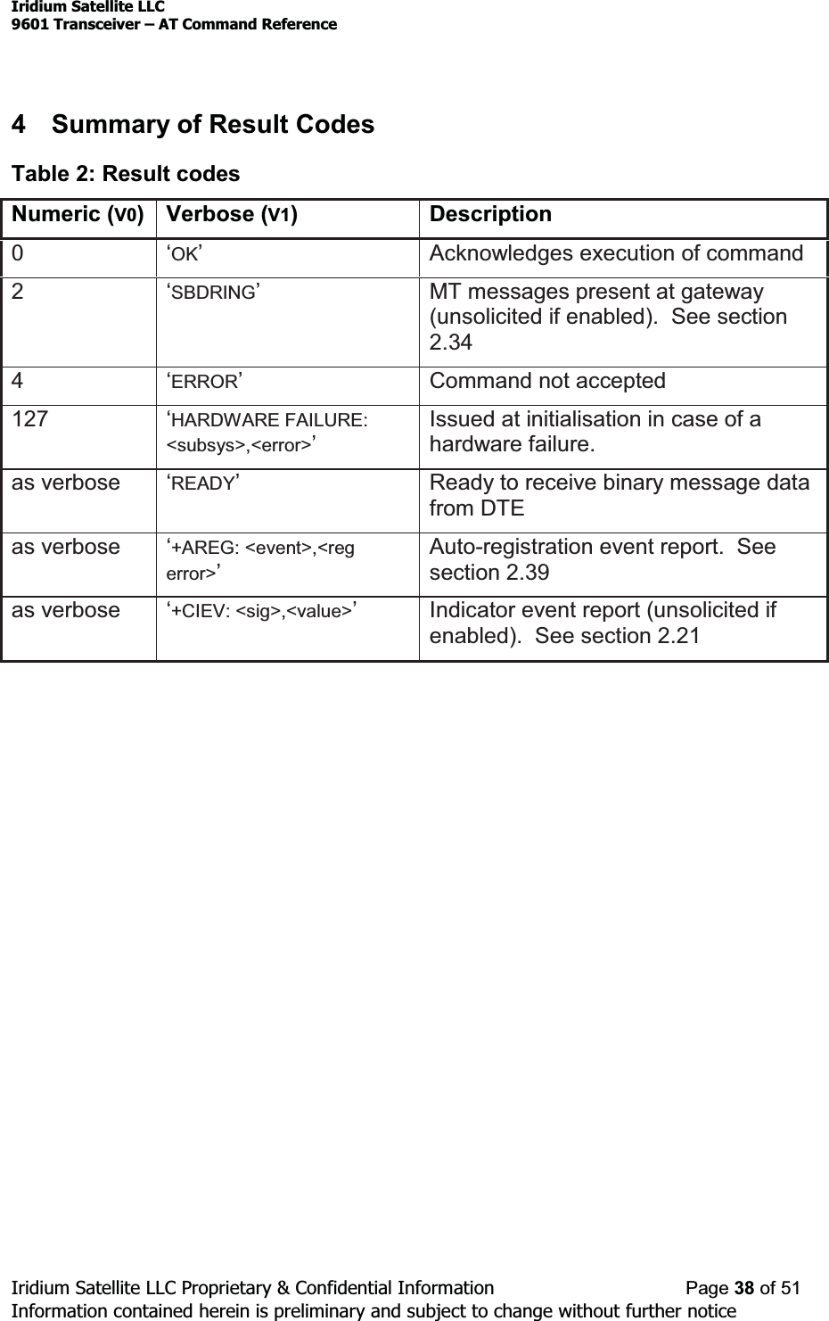 Iridium Satellite LLC9601 Transceiver ± AT Command ReferenceIridium Satellite LLC Proprietary &amp; Confidential Information Page 38 of 51Information contained herein is preliminary and subject to change without further notice4 Summary of Result CodesTable 2: Result codesNumeric (V0) Verbose (V1) Description0µOK¶Acknowledges execution of command2µSBDRING¶MT messages present at gateway(unsolicited if enabled). See section2.344µERROR¶Command not accepted127 µHARDWARE FAILURE:&lt;subsys&gt;,&lt;error&gt;¶Issued at initialisation in case of ahardware failure.as verbose µREADY¶Ready to receive binary message datafrom DTEas verbose µ+AREG: &lt;event&gt;,&lt;regerror&gt;¶Auto-registration event report. Seesection 2.39as verbose µ+CIEV: &lt;sig&gt;,&lt;value&gt;¶Indicator event report (unsolicited ifenabled). See section 2.21