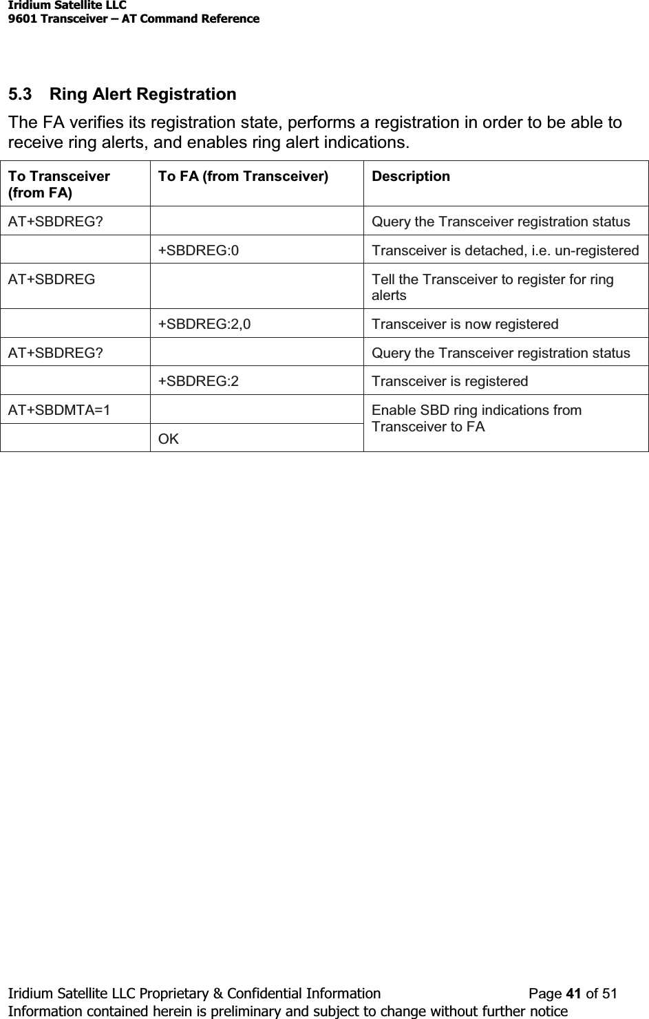 Iridium Satellite LLC9601 Transceiver ± AT Command ReferenceIridium Satellite LLC Proprietary &amp; Confidential Information Page 41 of 51Information contained herein is preliminary and subject to change without further notice5.3 Ring Alert RegistrationThe FA verifies its registration state, performs a registration in order to be able toreceive ring alerts, and enables ring alert indications.To Transceiver(from FA)To FA (from Transceiver) DescriptionAT+SBDREG? Query the Transceiver registration status+SBDREG:0 Transceiver is detached, i.e. un-registeredAT+SBDREG Tell the Transceiver to register for ringalerts+SBDREG:2,0 Transceiver is now registeredAT+SBDREG? Query the Transceiver registration status+SBDREG:2 Transceiver is registeredAT+SBDMTA=1OKEnable SBD ring indications fromTransceiver to FA