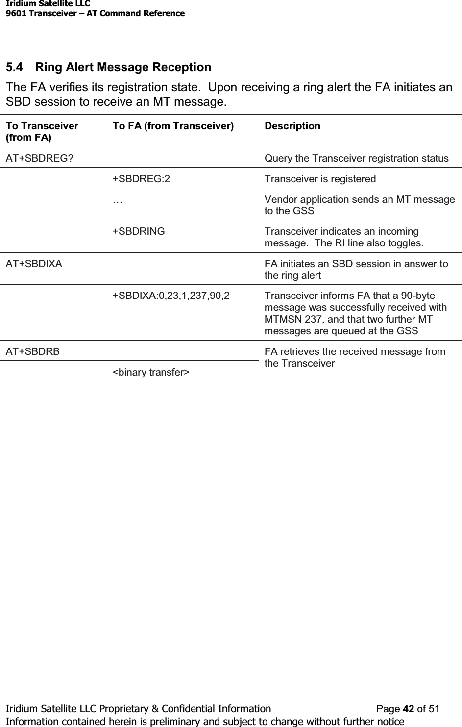 Iridium Satellite LLC9601 Transceiver ± AT Command ReferenceIridium Satellite LLC Proprietary &amp; Confidential Information Page 42 of 51Information contained herein is preliminary and subject to change without further notice5.4 Ring Alert Message ReceptionThe FA verifies its registration state. Upon receiving a ring alert the FA initiates anSBD session to receive an MT message.To Transceiver(from FA)To FA (from Transceiver) DescriptionAT+SBDREG? Query the Transceiver registration status+SBDREG:2 Transceiver is registered«Vendor application sends an MT messageto the GSS+SBDRING Transceiver indicates an incomingmessage. The RI line also toggles.AT+SBDIXA FA initiates an SBD session in answer totheringalert+SBDIXA:0,23,1,237,90,2 Transceiver informs FA that a 90-bytemessage was successfully received withMTMSN 237, and that two further MTmessages are queued at the GSSAT+SBDRB&lt;binary transfer&gt;FA retrieves the received message fromthe Transceiver