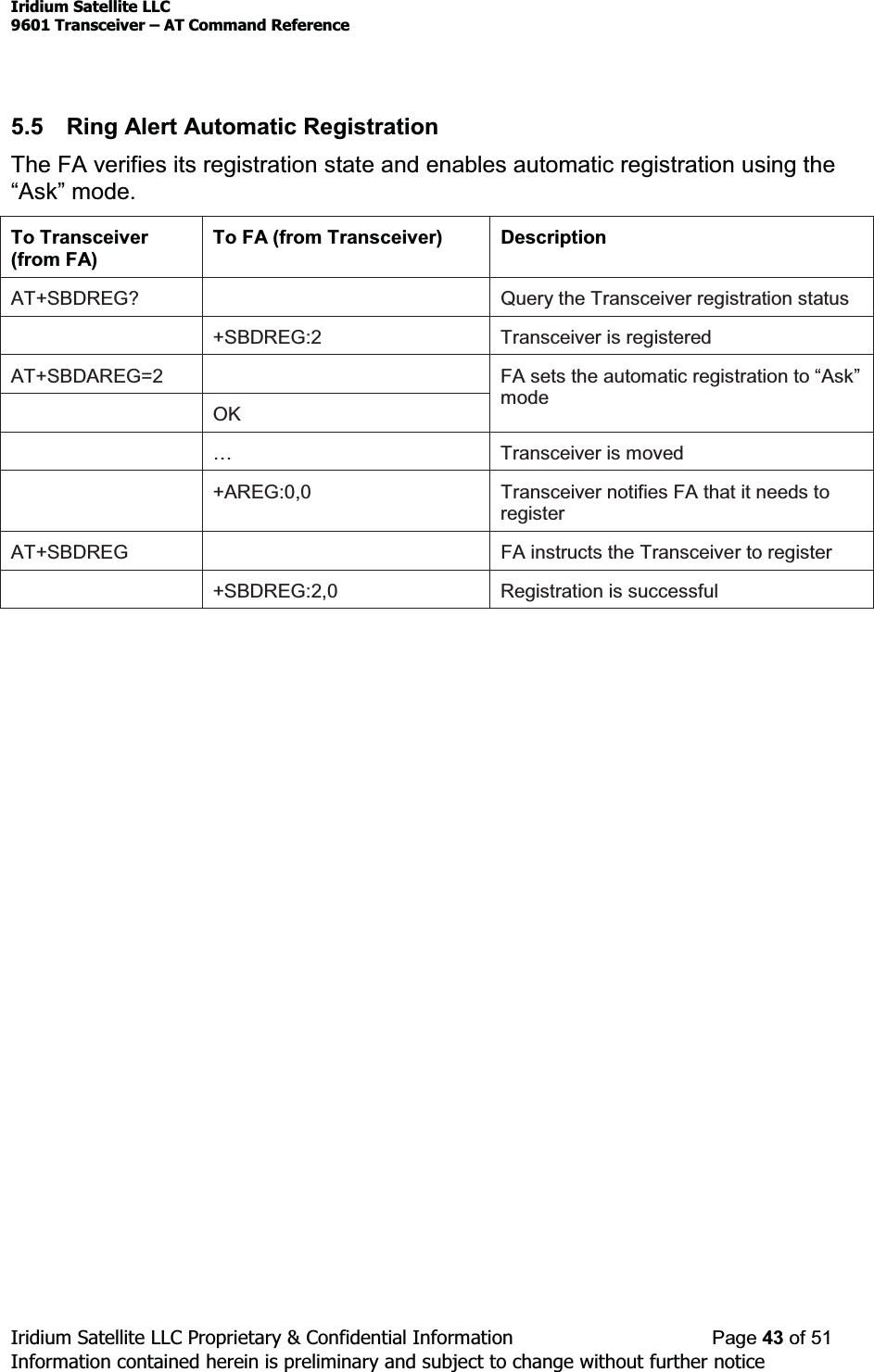 Iridium Satellite LLC9601 Transceiver ± AT Command ReferenceIridium Satellite LLC Proprietary &amp; Confidential Information Page 43 of 51Information contained herein is preliminary and subject to change without further notice5.5 Ring Alert Automatic RegistrationThe FA verifies its registration state and enables automatic registration using the³$VN´PRGHTo Transceiver(from FA)To FA (from Transceiver) DescriptionAT+SBDREG? Query the Transceiver registration status+SBDREG:2 Transceiver is registeredAT+SBDAREG=2OK)$VHWVWKHDXWRPDWLFUHJLVWUDWLRQWR³$VN´mode«Transceiver is moved+AREG:0,0 Transceiver notifies FA that it needs toregisterAT+SBDREG FA instructs the Transceiver to register+SBDREG:2,0 Registration is successful