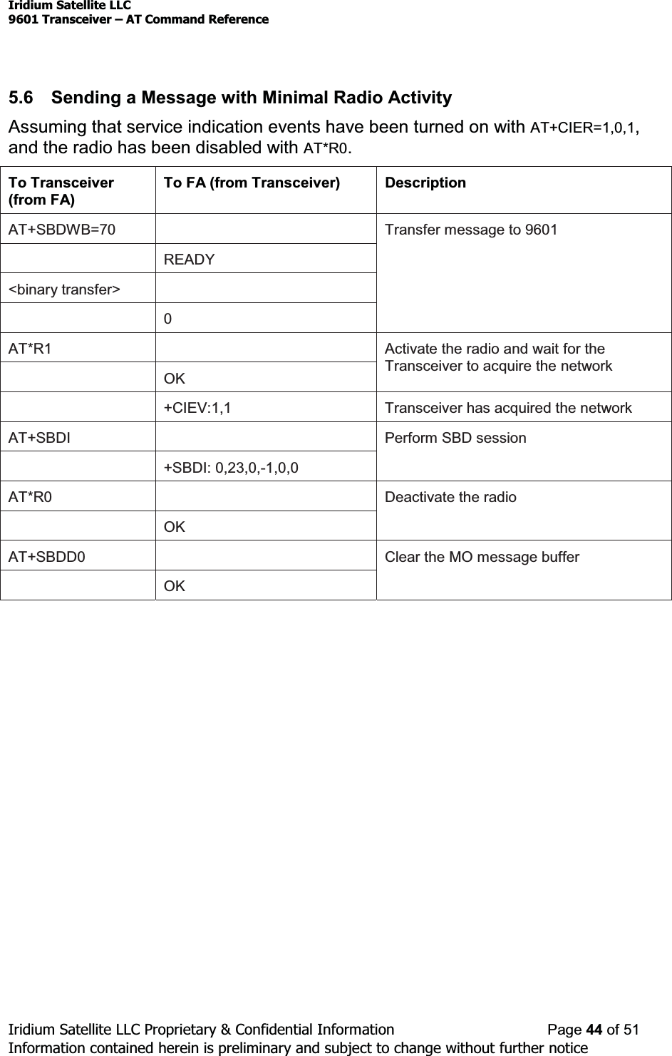 Iridium Satellite LLC9601 Transceiver ± AT Command ReferenceIridium Satellite LLC Proprietary &amp; Confidential Information Page 44 of 51Information contained herein is preliminary and subject to change without further notice5.6 Sending a Message with Minimal Radio ActivityAssuming that service indication events have been turned on with AT+CIER=1,0,1,and the radio has been disabled with AT*R0.To Transceiver(from FA)To FA (from Transceiver) DescriptionAT+SBDWB=70READY&lt;binary transfer&gt;0Transfer message to 9601AT*R1OKActivate the radio and wait for theTransceiver to acquire the network+CIEV:1,1 Transceiver has acquired the networkAT+SBDI+SBDI: 0,23,0,-1,0,0Perform SBD sessionAT*R0OKDeactivate the radioAT+SBDD0OKClear the MO message buffer