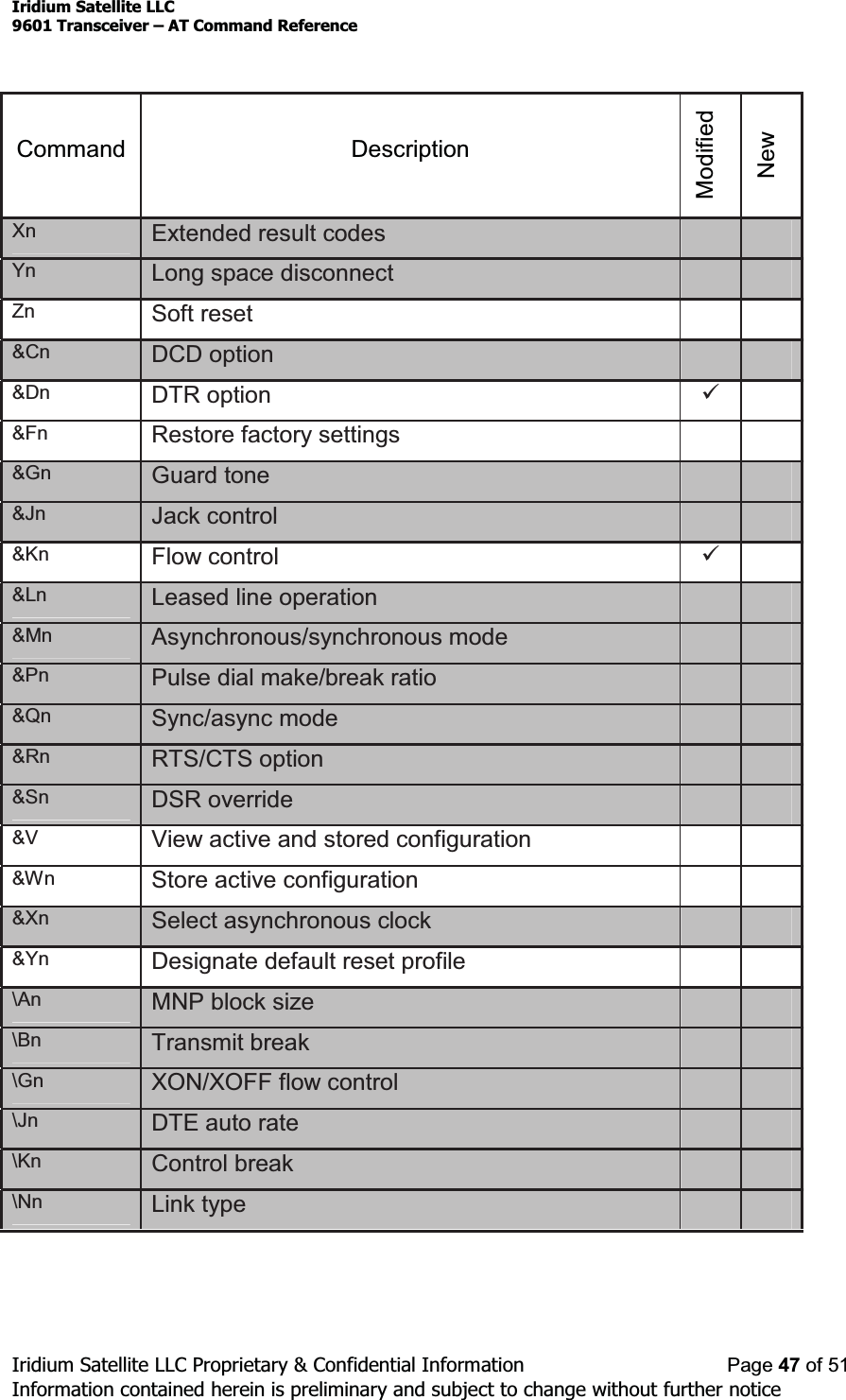 Iridium Satellite LLC9601 Transceiver ± AT Command ReferenceIridium Satellite LLC Proprietary &amp; Confidential Information Page 47 of 51Information contained herein is preliminary and subject to change without further noticeCommand DescriptionModifiedNewXn Extended result codesYn Long space disconnectZn Soft reset&amp;Cn DCD option&amp;Dn DTR option 9&amp;Fn Restore factory settings&amp;Gn Guard tone&amp;Jn Jack control&amp;Kn Flow control 9&amp;Ln Leased line operation&amp;Mn Asynchronous/synchronous mode&amp;Pn Pulse dial make/break ratio&amp;Qn Sync/async mode&amp;Rn RTS/CTS option&amp;Sn DSR override&amp;V View active and stored configuration&amp;Wn Store active configuration&amp;Xn Select asynchronous clock&amp;Yn Designate default reset profile\An MNP block size\Bn Transmit break\Gn XON/XOFF flow control\Jn DTE auto rate\Kn Control break\Nn Link type