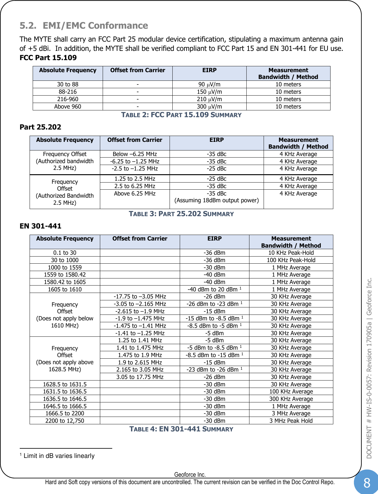 8  Geoforce Inc. Hard and Soft copy versions of this document are uncontrolled. The current revision can be verified in the Doc Control Repo. DOCUMENT # HW-IS-0-0057: Revision 170905a | Geoforce Inc.  5.2. EMI/EMC Conformance The MYTE shall carry an FCC Part 25 modular device certification, stipulating a maximum antenna gain of +5 dBi.  In addition, the MYTE shall be verified compliant to FCC Part 15 and EN 301-441 for EU use. FCC Part 15.109 Absolute Frequency Offset from Carrier EIRP Measurement Bandwidth / Method 30 to 88 - 90 V/m 10 meters 88-216 - 150 V/m 10 meters 216-960 - 210 V/m 10 meters Above 960 - 300 V/m 10 meters TABLE 2: FCC PART 15.109 SUMMARY Part 25.202 Absolute Frequency Offset from Carrier EIRP Measurement Bandwidth / Method Frequency Offset (Authorized bandwidth 2.5 MHz) Below –6.25 MHz -35 dBc 4 KHz Average -6.25 to –1.25 MHz -35 dBc 4 KHz Average -2.5 to –1.25 MHz -25 dBc 4 KHz Average Frequency Offset (Authorized Bandwidth 2.5 MHz) 1.25 to 2.5 MHz -25 dBc 4 KHz Average 2.5 to 6.25 MHz -35 dBc 4 KHz Average Above 6.25 MHz -35 dBc (Assuming 18dBm output power) 4 KHz Average TABLE 3: PART 25.202 SUMMARY EN 301-441 Absolute Frequency Offset from Carrier EIRP Measurement Bandwidth / Method 0.1 to 30  -36 dBm 10 KHz Peak-Hold 30 to 1000  -36 dBm 100 KHz Peak-Hold 1000 to 1559  -30 dBm 1 MHz Average 1559 to 1580.42  -40 dBm 1 MHz Average 1580.42 to 1605  -40 dBm 1 MHz Average 1605 to 1610  -40 dBm to 20 dBm 1 1 MHz Average Frequency Offset (Does not apply below 1610 MHz) -17.75 to –3.05 MHz -26 dBm 30 KHz Average -3.05 to –2.165 MHz -26 dBm to -23 dBm 1 30 KHz Average -2.615 to –1.9 MHz -15 dBm 30 KHz Average -1.9 to –1.475 MHz -15 dBm to -8.5 dBm 1 30 KHz Average -1.475 to –1.41 MHz -8.5 dBm to -5 dBm 1 30 KHz Average -1.41 to –1.25 MHz -5 dBm 30 KHz Average Frequency Offset (Does not apply above 1628.5 MHz) 1.25 to 1.41 MHz -5 dBm 30 KHz Average 1.41 to 1.475 MHz -5 dBm to -8.5 dBm 1 30 KHz Average 1.475 to 1.9 MHz -8.5 dBm to -15 dBm 1 30 KHz Average 1.9 to 2.615 MHz -15 dBm 30 KHz Average 2.165 to 3.05 MHz -23 dBm to -26 dBm 1 30 KHz Average 3.05 to 17.75 MHz -26 dBm 30 KHz Average 1628.5 to 1631.5  -30 dBm 30 KHz Average 1631.5 to 1636.5  -30 dBm 100 KHz Average 1636.5 to 1646.5  -30 dBm 300 KHz Average 1646.5 to 1666.5  -30 dBm 1 MHz Average 1666.5 to 2200  -30 dBm 3 MHz Average 2200 to 12,750  -30 dBm 3 MHz Peak Hold TABLE 4: EN 301-441 SUMMARY                                            1 Limit in dB varies linearly 