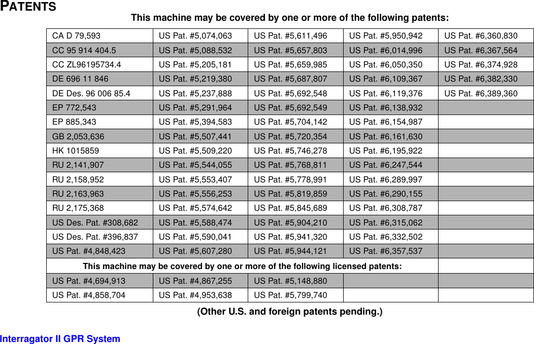  Interragator II GPR System -9PATENTS This machine may be covered by one or more of the following patents:(Other U.S. and foreign patents pending.)CA D 79,593 US Pat. #5,074,063 US Pat. #5,611,496 US Pat. #5,950,942 US Pat. #6,360,830CC 95 914 404.5 US Pat. #5,088,532 US Pat. #5,657,803 US Pat. #6,014,996 US Pat. #6,367,564CC ZL96195734.4 US Pat. #5,205,181 US Pat. #5,659,985 US Pat. #6,050,350 US Pat. #6,374,928DE 696 11 846 US Pat. #5,219,380 US Pat. #5,687,807 US Pat. #6,109,367 US Pat. #6,382,330DE Des. 96 006 85.4 US Pat. #5,237,888 US Pat. #5,692,548 US Pat. #6,119,376 US Pat. #6,389,360EP 772,543 US Pat. #5,291,964 US Pat. #5,692,549 US Pat. #6,138,932EP 885,343 US Pat. #5,394,583 US Pat. #5,704,142 US Pat. #6,154,987GB 2,053,636 US Pat. #5,507,441 US Pat. #5,720,354 US Pat. #6,161,630HK 1015859 US Pat. #5,509,220 US Pat. #5,746,278 US Pat. #6,195,922RU 2,141,907 US Pat. #5,544,055 US Pat. #5,768,811 US Pat. #6,247,544RU 2,158,952 US Pat. #5,553,407 US Pat. #5,778,991 US Pat. #6,289,997RU 2,163,963 US Pat. #5,556,253 US Pat. #5,819,859 US Pat. #6,290,155RU 2,175,368 US Pat. #5,574,642 US Pat. #5,845,689 US Pat. #6,308,787US Des. Pat. #308,682 US Pat. #5,588,474 US Pat. #5,904,210 US Pat. #6,315,062US Des. Pat. #396,837 US Pat. #5,590,041 US Pat. #5,941,320 US Pat. #6,332,502US Pat. #4,848,423 US Pat. #5,607,280 US Pat. #5,944,121 US Pat. #6,357,537This machine may be covered by one or more of the following licensed patents:US Pat. #4,694,913 US Pat. #4,867,255 US Pat. #5,148,880US Pat. #4,858,704 US Pat. #4,953,638 US Pat. #5,799,740