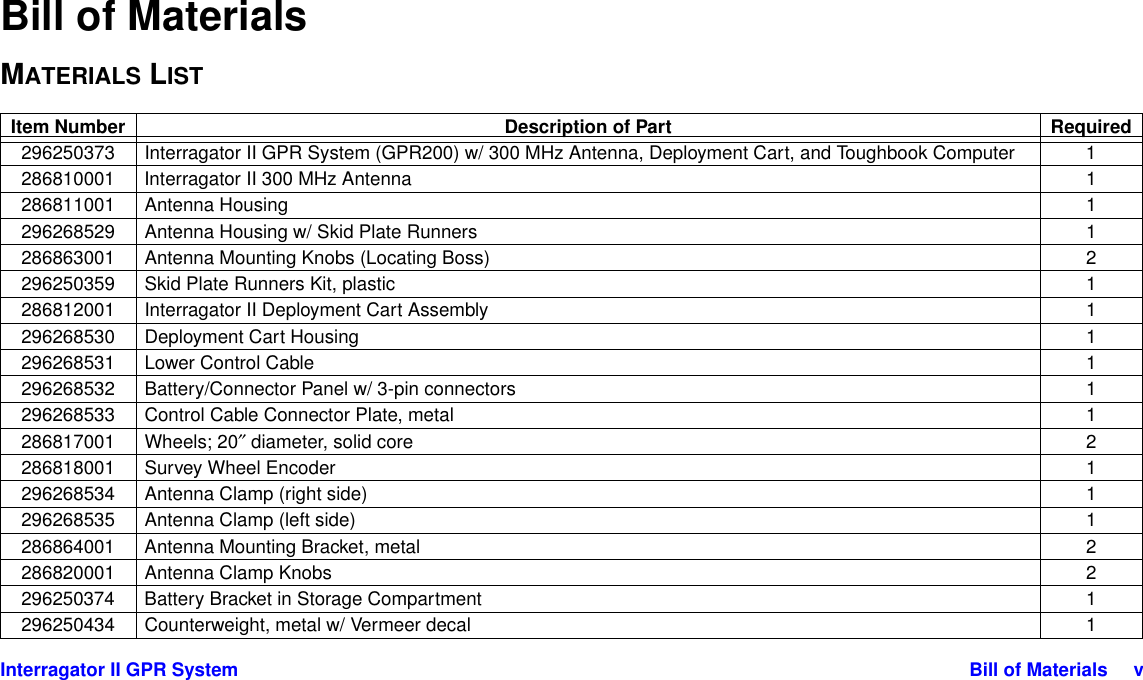  Interragator II GPR System Bill of Materials     vBill of MaterialsMATERIALS LISTItem Number Description of Part Required296250373 Interragator II GPR System (GPR200) w/ 300 MHz Antenna, Deployment Cart, and Toughbook Computer 1286810001 Interragator II 300 MHz Antenna 1286811001 Antenna Housing 1296268529 Antenna Housing w/ Skid Plate Runners 1286863001 Antenna Mounting Knobs (Locating Boss) 2296250359 Skid Plate Runners Kit, plastic 1286812001 Interragator II Deployment Cart Assembly 1296268530 Deployment Cart Housing 1296268531 Lower Control Cable 1296268532 Battery/Connector Panel w/ 3-pin connectors 1296268533 Control Cable Connector Plate, metal 1286817001 Wheels; 20″ diameter, solid core 2286818001 Survey Wheel Encoder 1296268534 Antenna Clamp (right side) 1296268535 Antenna Clamp (left side) 1286864001 Antenna Mounting Bracket, metal 2286820001 Antenna Clamp Knobs 2296250374 Battery Bracket in Storage Compartment 1296250434 Counterweight, metal w/ Vermeer decal 1