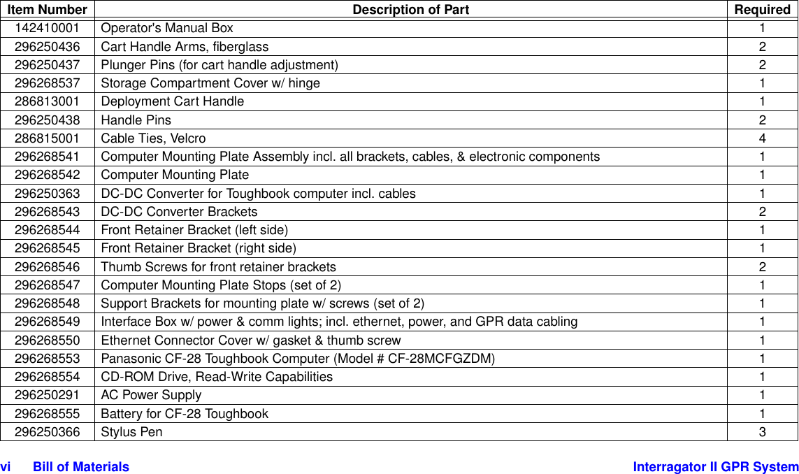  vi      Bill of Materials Interragator II GPR System142410001 Operator&apos;s Manual Box 1296250436 Cart Handle Arms, fiberglass 2296250437 Plunger Pins (for cart handle adjustment) 2296268537 Storage Compartment Cover w/ hinge 1286813001 Deployment Cart Handle 1296250438 Handle Pins 2286815001 Cable Ties, Velcro 4296268541 Computer Mounting Plate Assembly incl. all brackets, cables, &amp; electronic components  1296268542 Computer Mounting Plate 1296250363 DC-DC Converter for Toughbook computer incl. cables 1296268543 DC-DC Converter Brackets 2296268544 Front Retainer Bracket (left side) 1296268545 Front Retainer Bracket (right side) 1296268546 Thumb Screws for front retainer brackets 2296268547 Computer Mounting Plate Stops (set of 2) 1296268548 Support Brackets for mounting plate w/ screws (set of 2) 1296268549 Interface Box w/ power &amp; comm lights; incl. ethernet, power, and GPR data cabling 1296268550 Ethernet Connector Cover w/ gasket &amp; thumb screw 1296268553 Panasonic CF-28 Toughbook Computer (Model # CF-28MCFGZDM) 1296268554 CD-ROM Drive, Read-Write Capabilities 1296250291 AC Power Supply 1296268555 Battery for CF-28 Toughbook 1296250366 Stylus Pen 3Item Number Description of Part Required