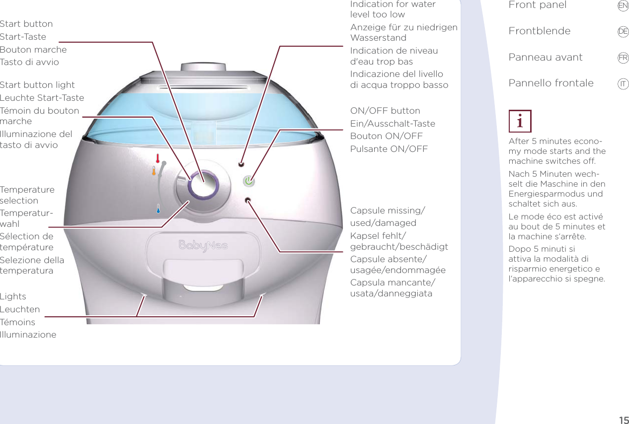 15EN DE FR ITFront panel Frontblende Panneau avant Pannello frontale Indication for water level too lowAnzeige für zu niedrigen WasserstandIndication de niveau d&apos;eau trop basIndicazione del livello di acqua troppo bassoStart buttonStart-TasteBouton marcheTasto di avvioLightsLeuchtenTémoinsIlluminazioneTemperature selectionTemperatur-wahlSélection de températureSelezione della temperaturaON/OFF buttonEin/Ausschalt-TasteBouton ON/OFFPulsante ON/OFFCapsule missing/used/damagedKapsel fehlt/gebraucht/beschädigtCapsule absente/usagée/endommagéeCapsula mancante/usata/danneggiataStart button lightLeuchte Start-TasteTémoin du bouton marcheIlluminazione del tasto di avvioAfter 5 minutes econo-my mode starts and the machine switches o.Nach 5 Minuten wech-selt die Maschine in den Energiesparmodus und schaltet sich aus.Le mode éco est activé au bout de 5 minutes et la machine s‘arrête.Dopo 5 minuti si attiva la modalità di risparmio energetico e l‘apparecchio si spegne.