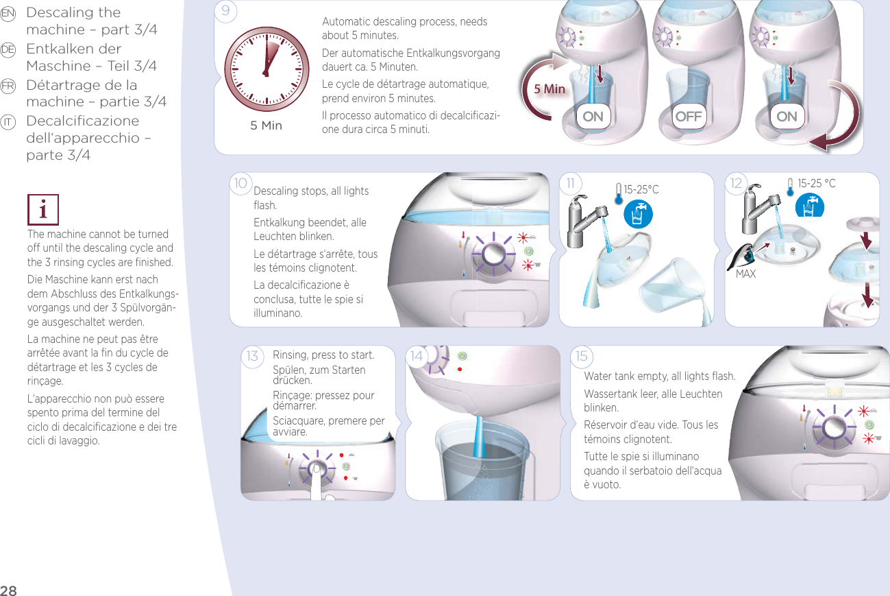 28EN DE FR ITDescaling the  machine – part 3/4Entkalken der  Maschine – Teil 3/4Détartrage de la  machine – partie 3/4Decalciﬁcazione dell‘apparecchio – parte 3/4The machine cannot be turned o until the descaling cycle and the 3 rinsing cycles are ﬁnished.Die Maschine kann erst nach dem Abschluss des Entkalkungs-vorgangs und der 3 Spülvorgän-ge ausgeschaltet werden.La machine ne peut pas être arrêtée avant la ﬁn du cycle de détartrage et les 3 cycles de rinçage.L‘apparecchio non può essere spento prima del termine del ciclo di decalciﬁcazione e dei tre cicli di lavaggio.5 Min5 Min910Descaling stops, all lights ﬂash.Entkalkung beendet, alle Leuchten blinken.Le détartrage s‘arrête, tous les témoins clignotent.La decalciﬁcazione è conclusa, tutte le spie si illuminano.Automatic descaling process, needs about 5 minutes.Der automatische Entkalkungsvorgang dauert ca. 5 Minuten.Le cycle de détartrage automatique, prend environ 5 minutes.Il processo automatico di decalciﬁcazi-one dura circa 5 minuti.11 1215-25 °C MAX OFF ONON15-25°C18Water tank empty, all lights ﬂash.Wassertank leer, alle Leuchten blinken.Réservoir d‘eau vide. Tous les témoins clignotent.Tutte le spie si illuminano quando il serbatoio dell‘acqua è vuoto.151413Rinsing, press to start.Spülen, zum Starten drücken.Rinçage: pressez pour démarrer.Sciacquare, premere per avviare.